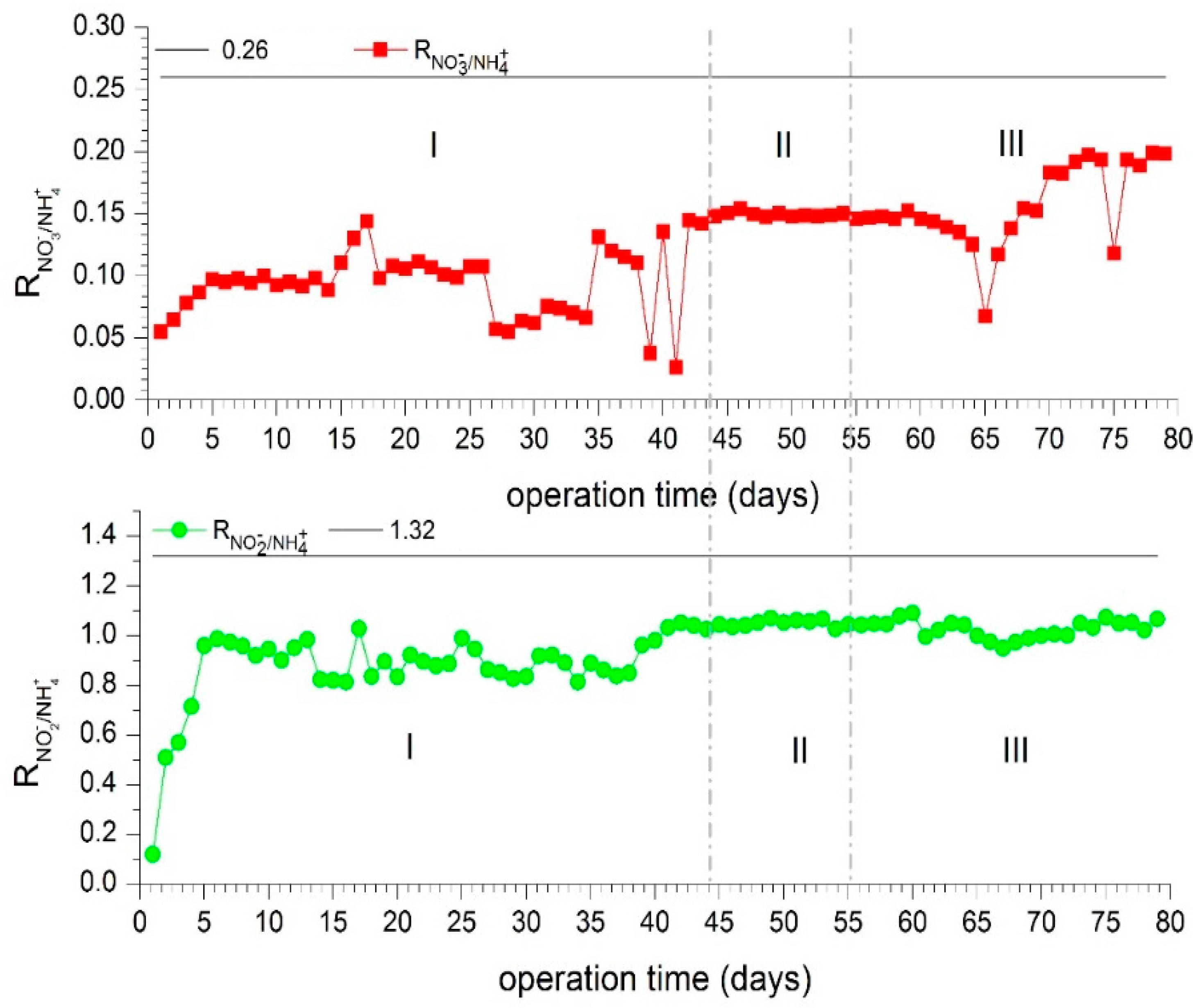 Water 09 00829 g003 Water 09 00829 g003