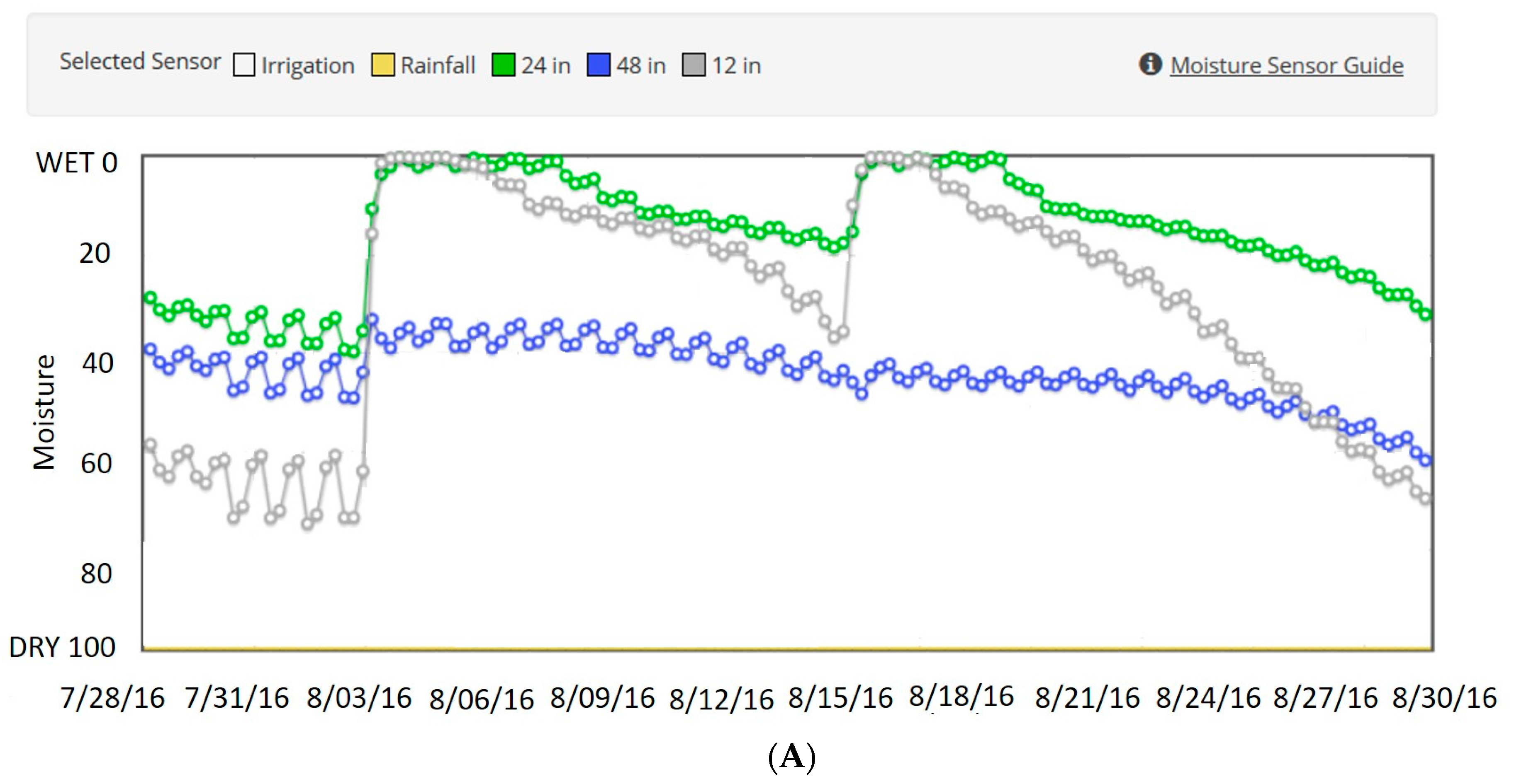 Water 09 00837 g005a