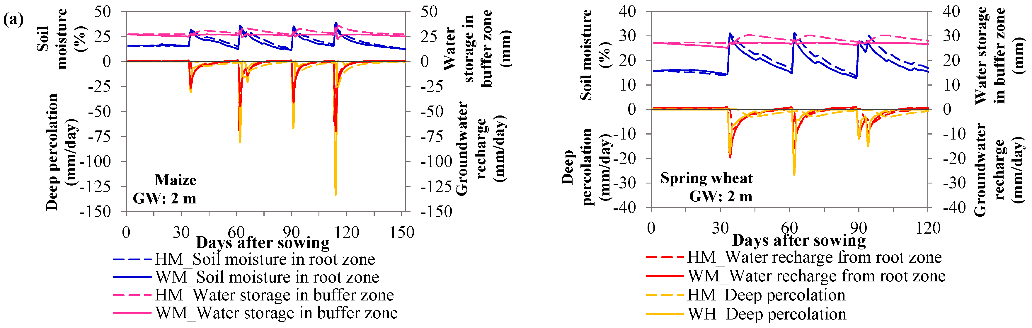 Water 09 00847 g004a