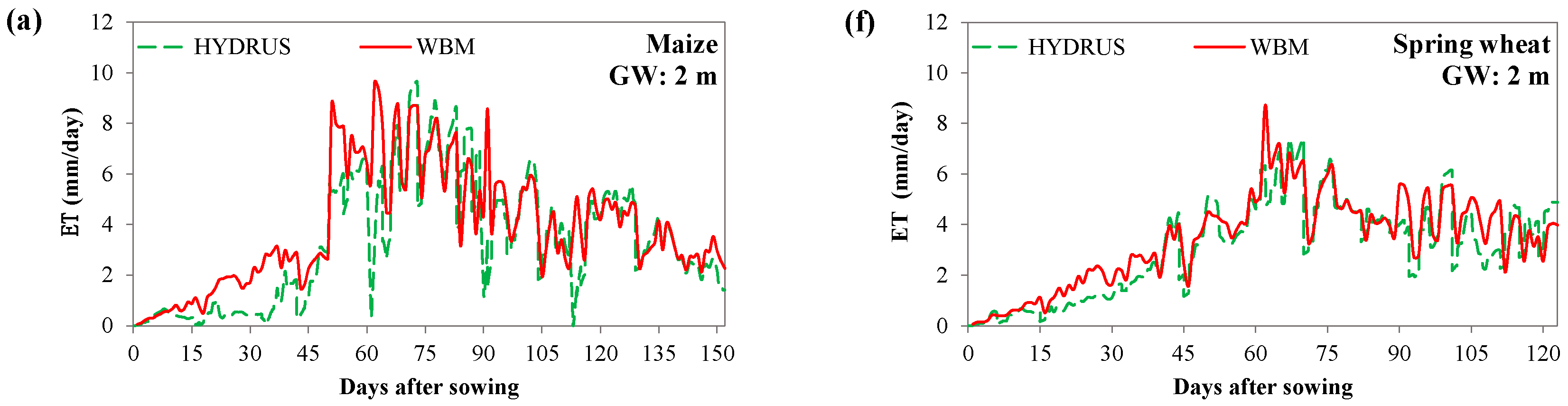 Water 09 00847 g005a