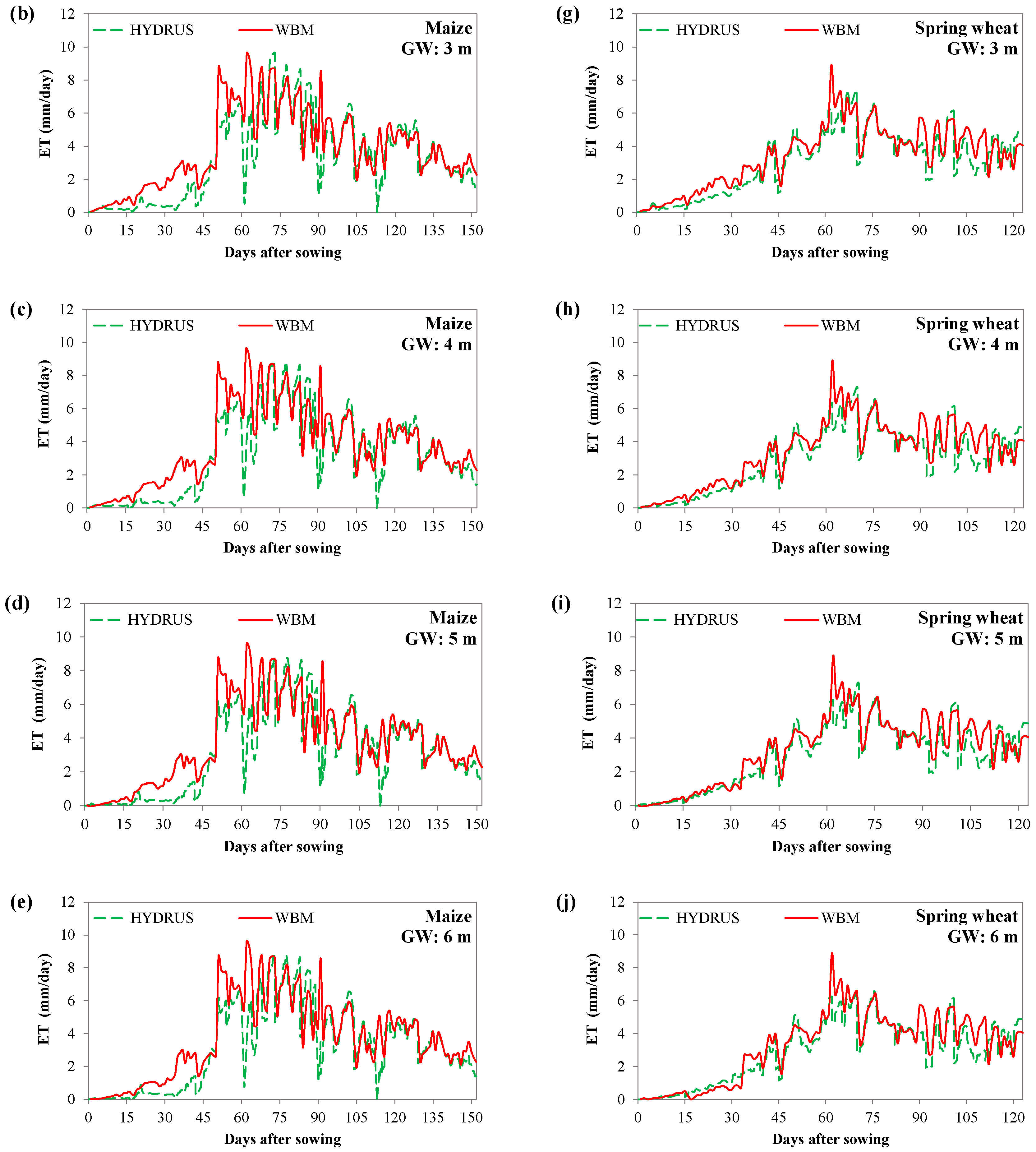 Water 09 00847 g005b