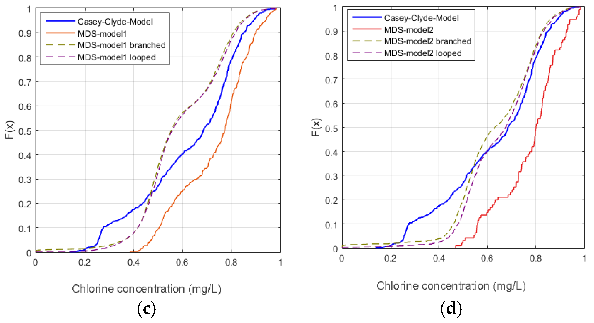 Water 09 00855 g008b