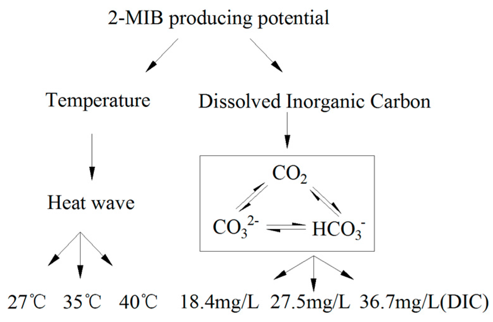 Water 09 00859 g002 Water 09 00859 g002