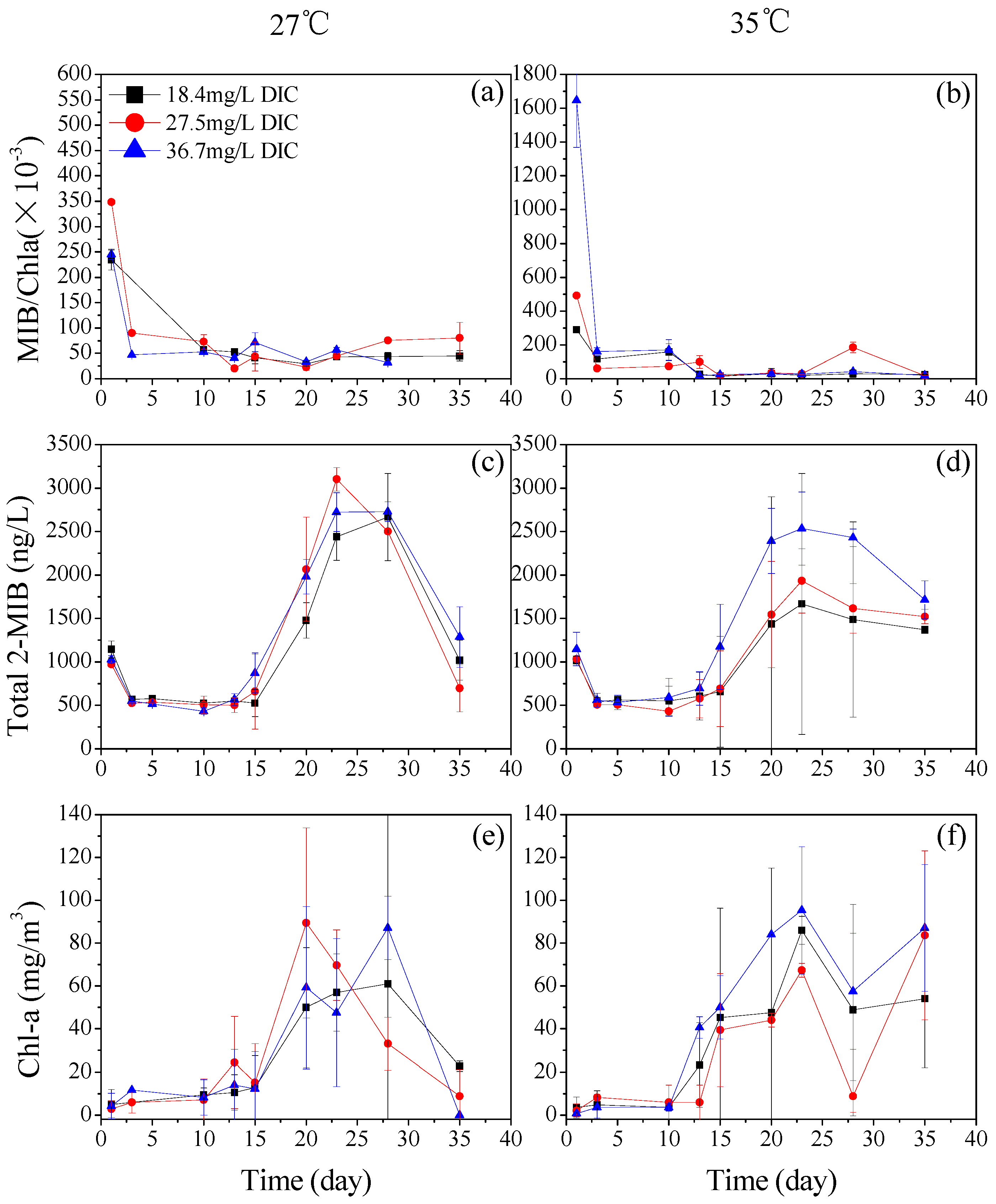 Water 09 00859 g003 Water 09 00859 g003