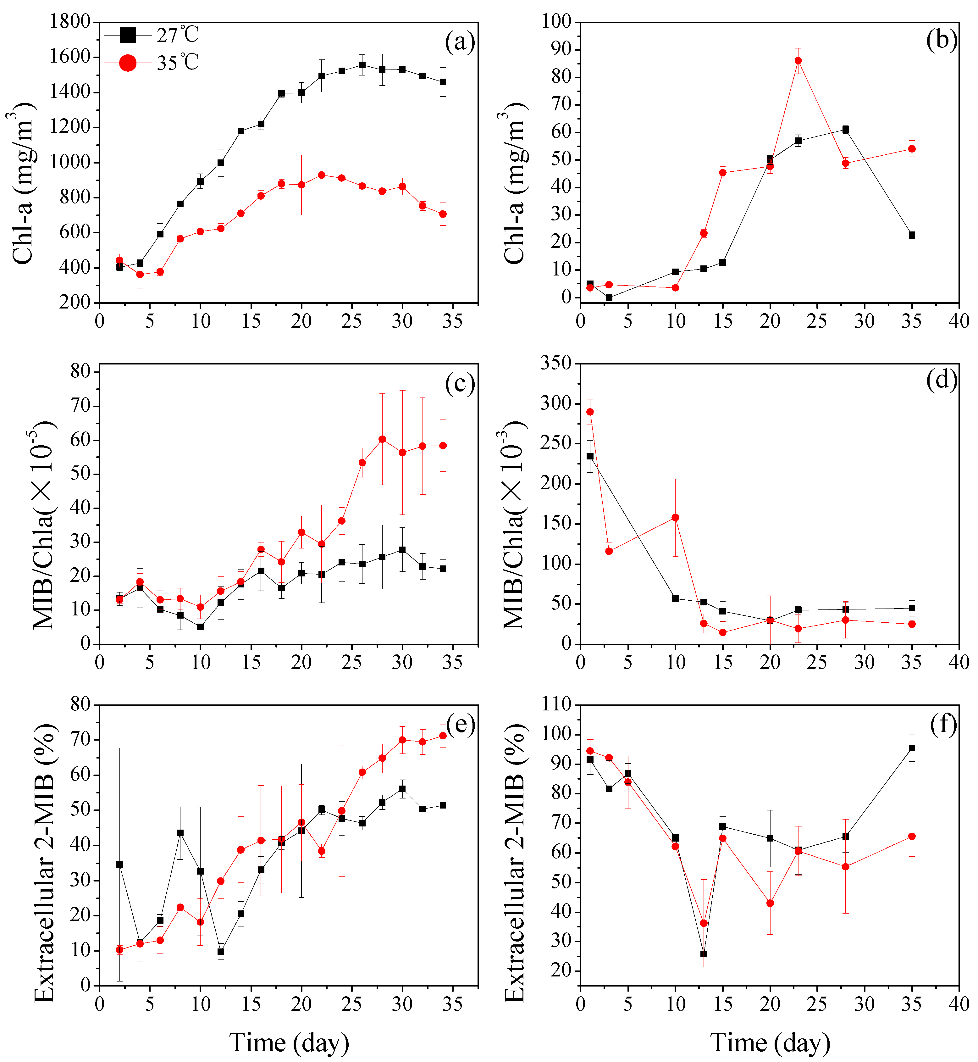 Water 09 00859 g004 Water 09 00859 g004