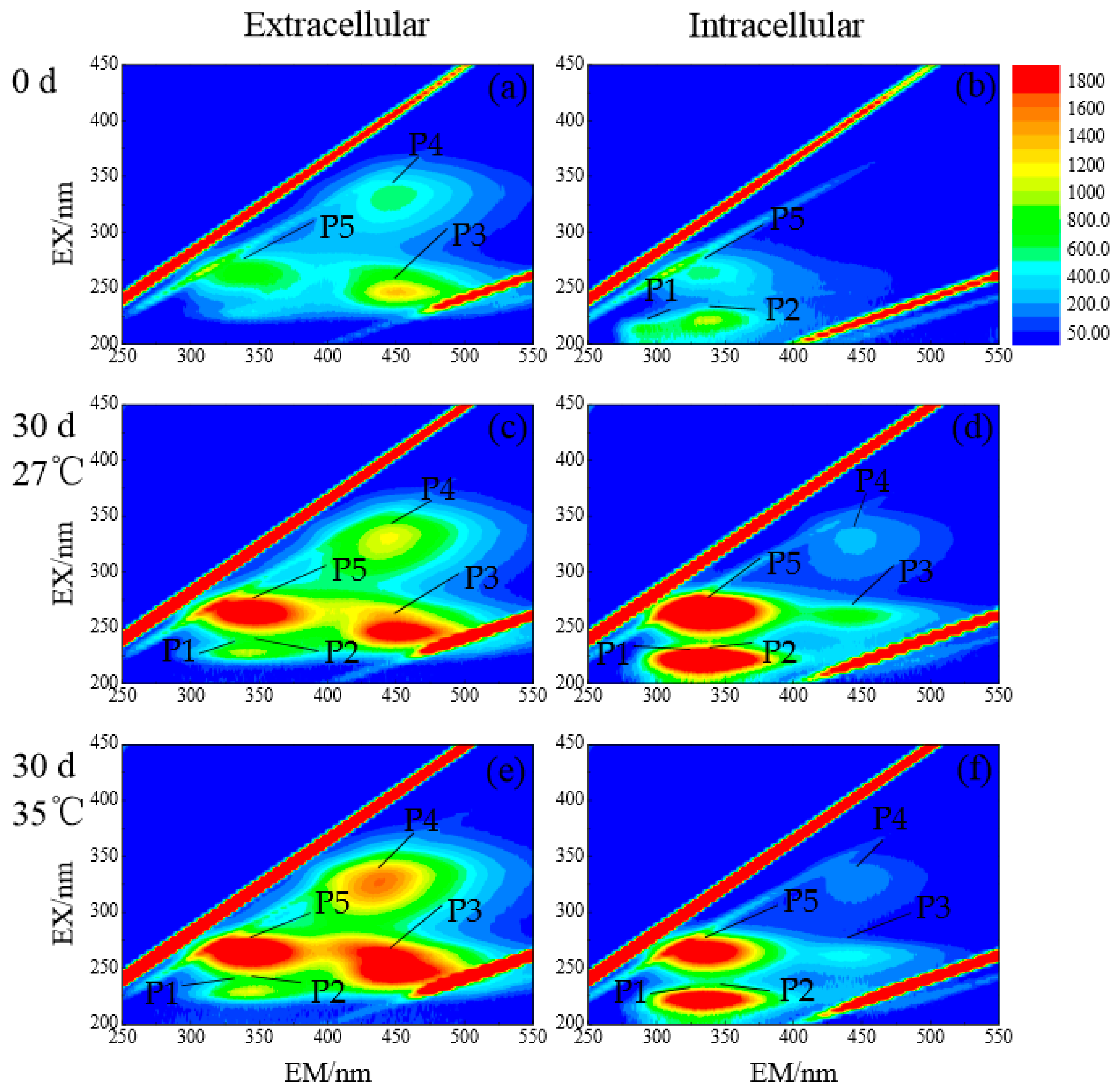 Water 09 00859 g005 Water 09 00859 g005