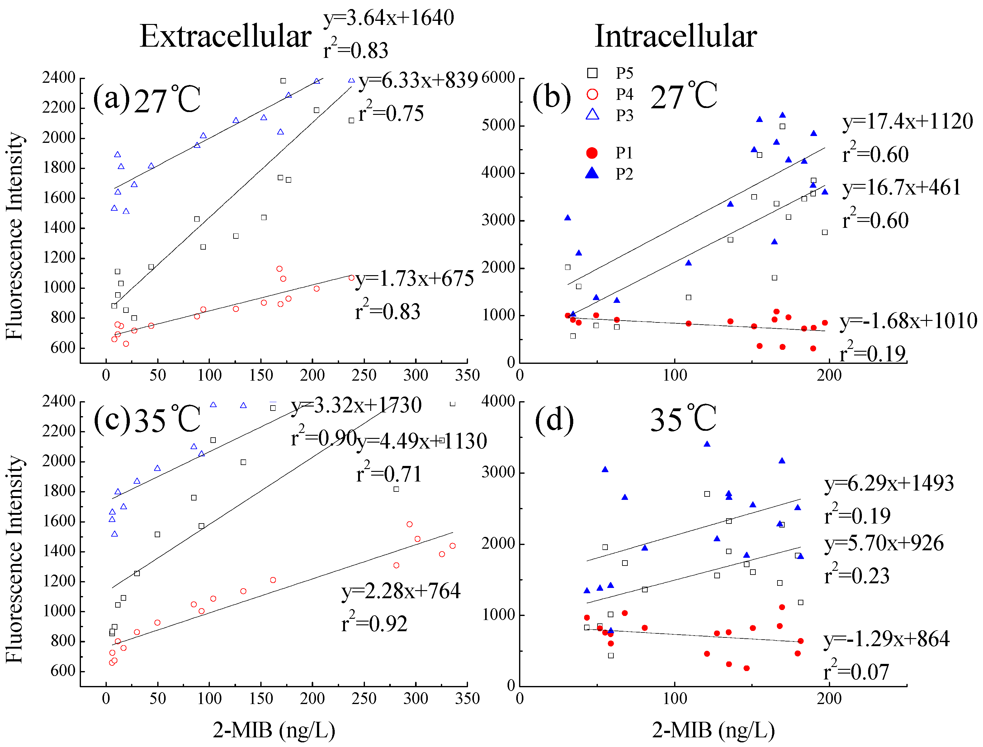 Water 09 00859 g006 Water 09 00859 g006