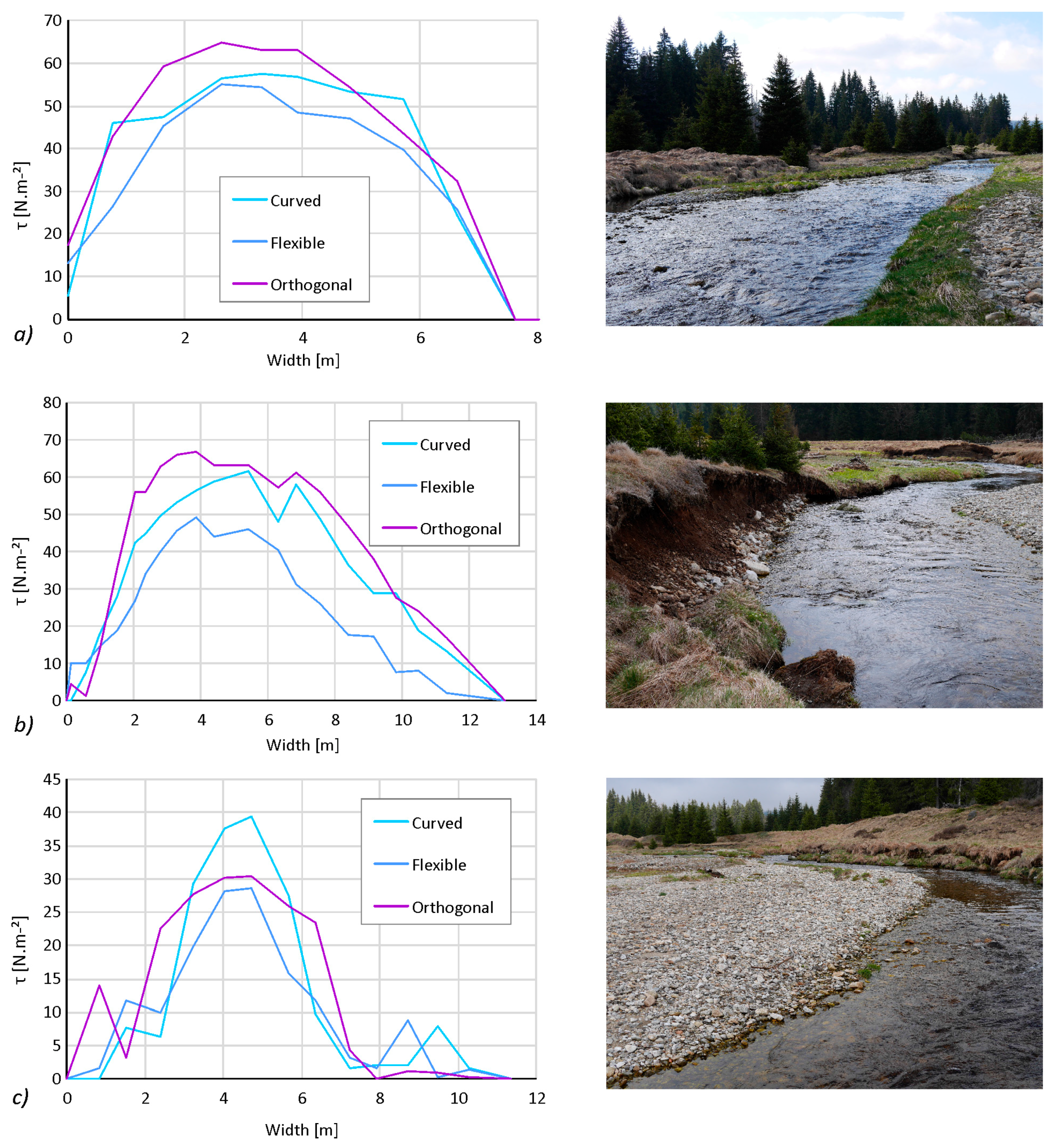 Water 09 00861 g014