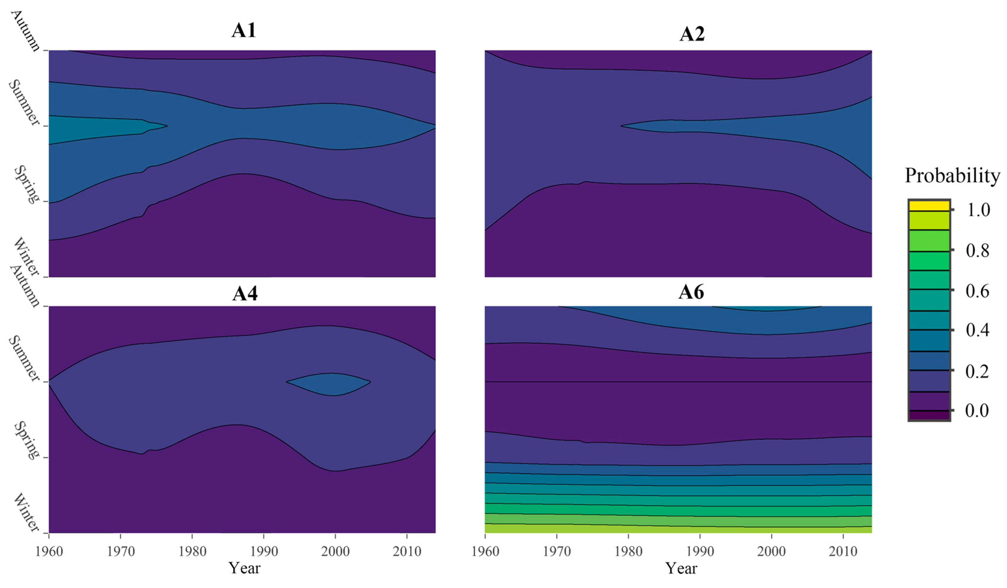 Water 09 00873 g006