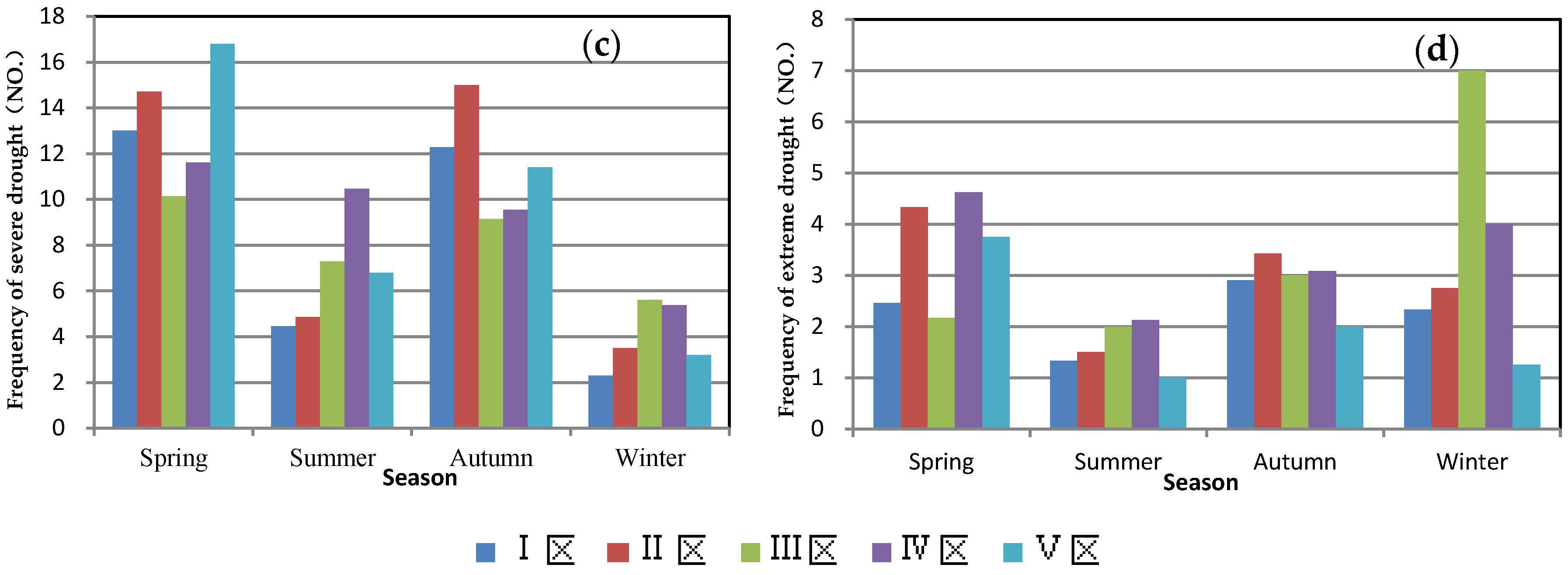 Water 09 00878 g007b
