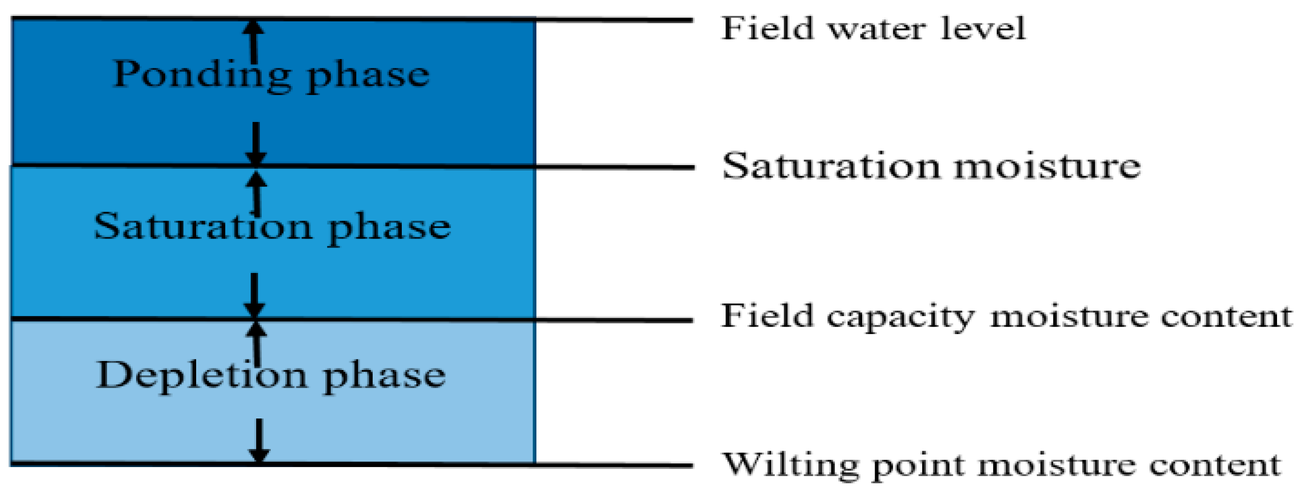 Water 09 00885 g003 Water 09 00885 g003