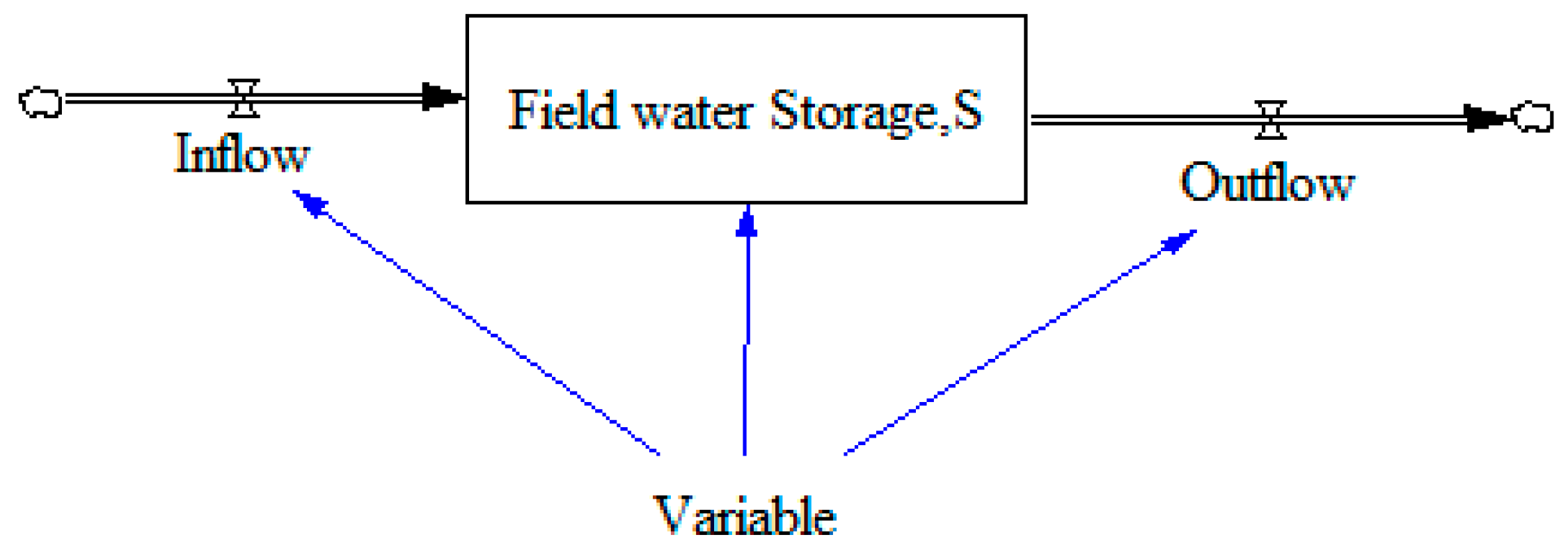 Water 09 00885 g007 Water 09 00885 g007