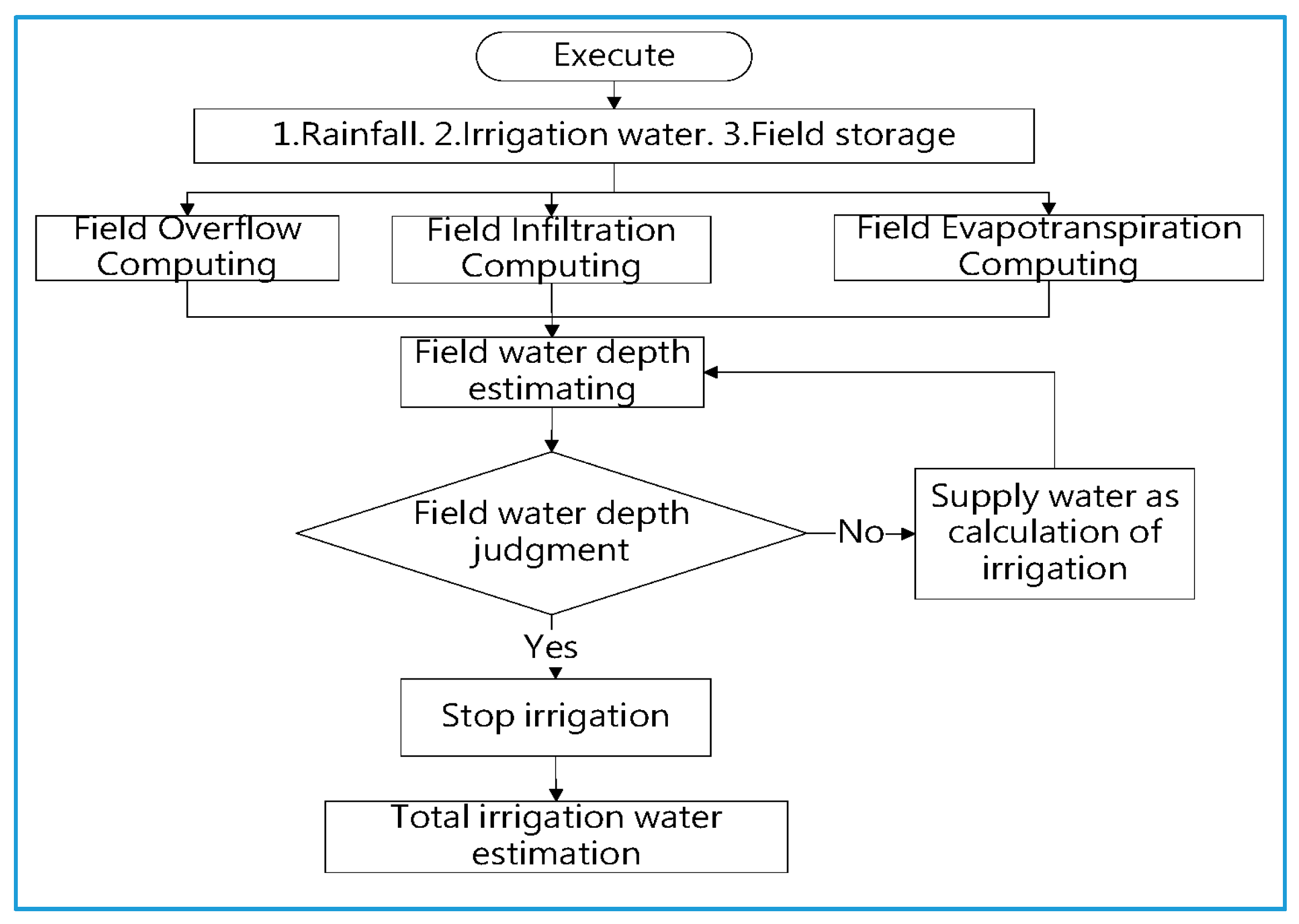 Water 09 00885 g011 Water 09 00885 g011