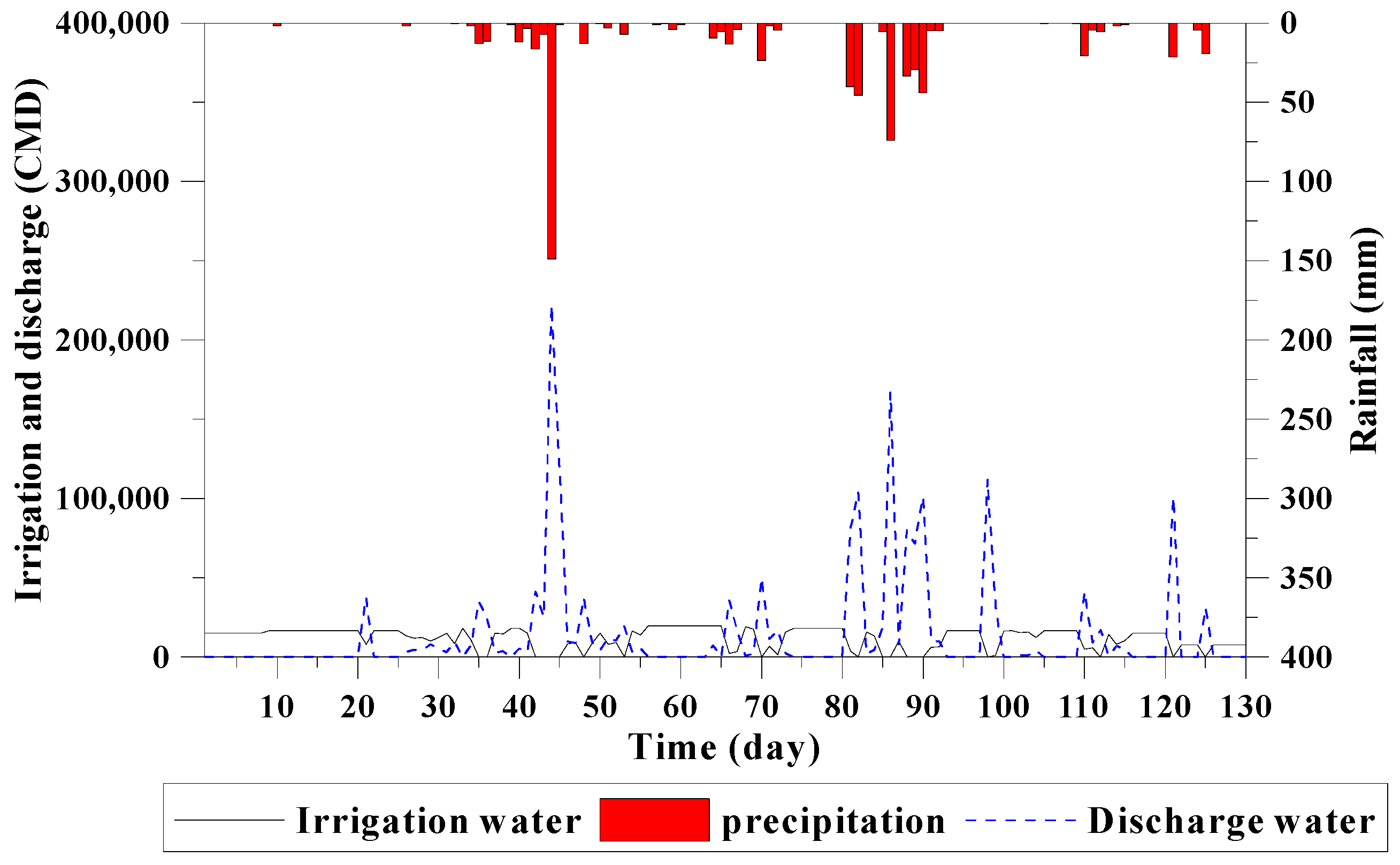 Water 09 00885 g014 Water 09 00885 g014