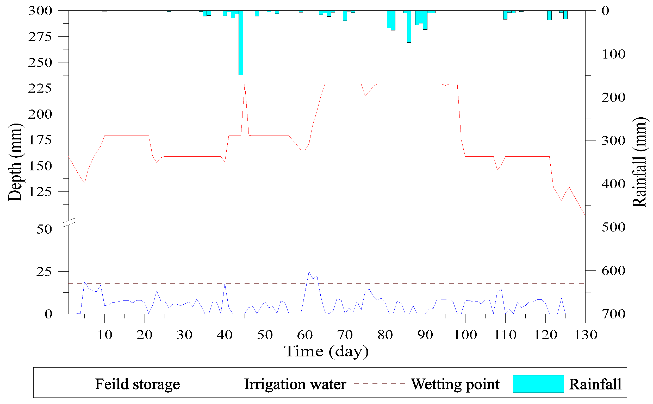 Water 09 00885 g018 Water 09 00885 g018