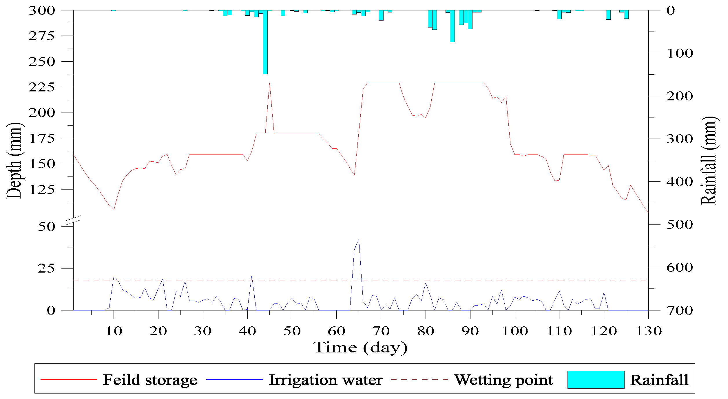 Water 09 00885 g019 Water 09 00885 g019