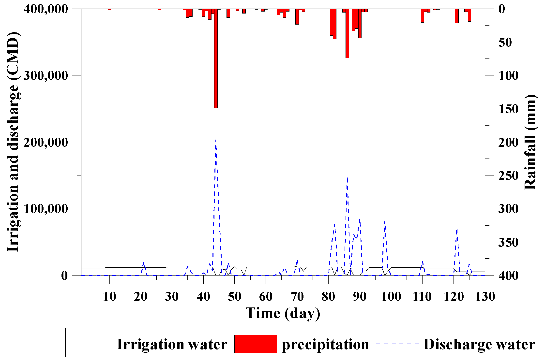 Water 09 00885 g020 Water 09 00885 g020