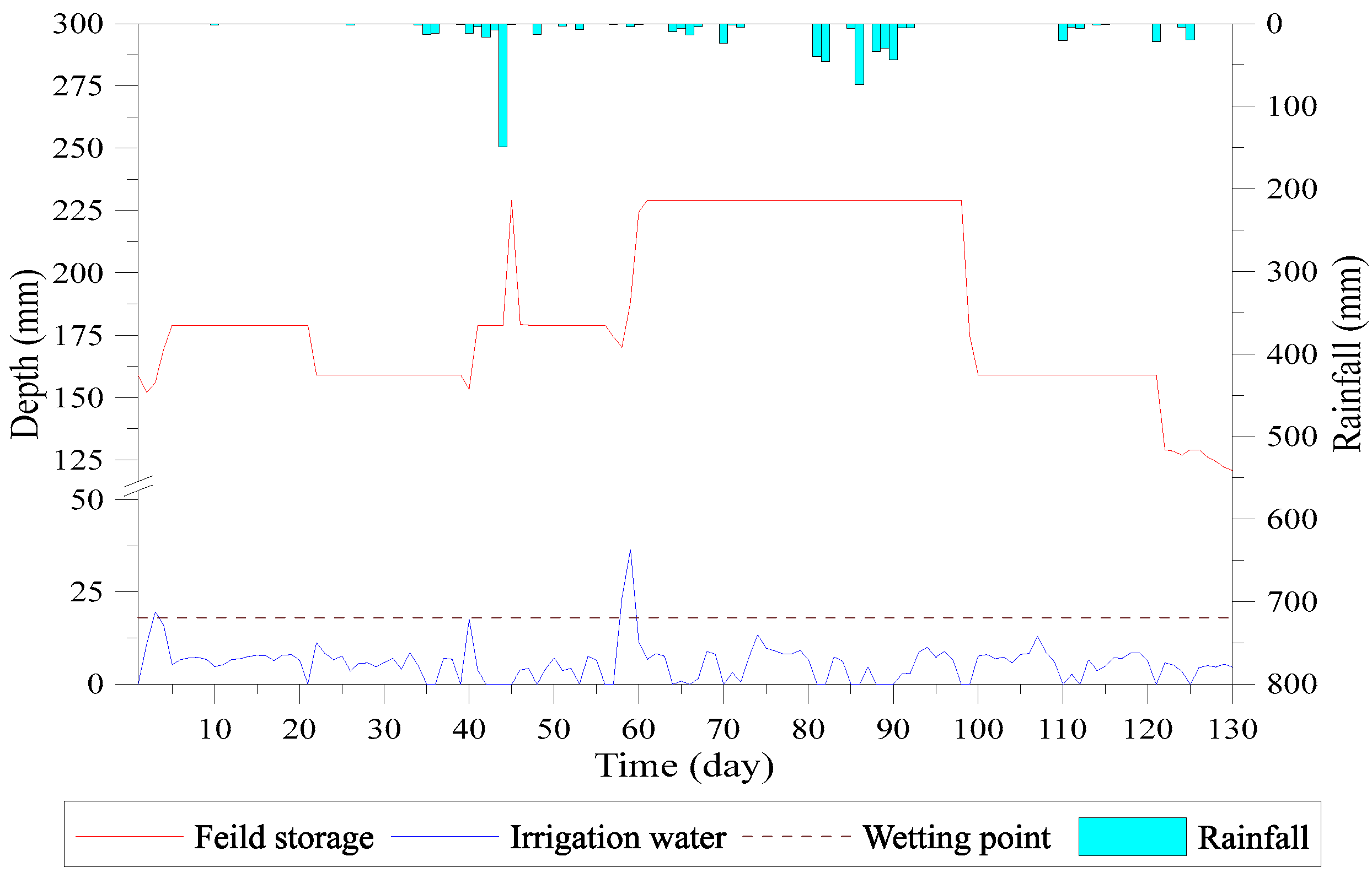 Water 09 00885 g022 Water 09 00885 g022