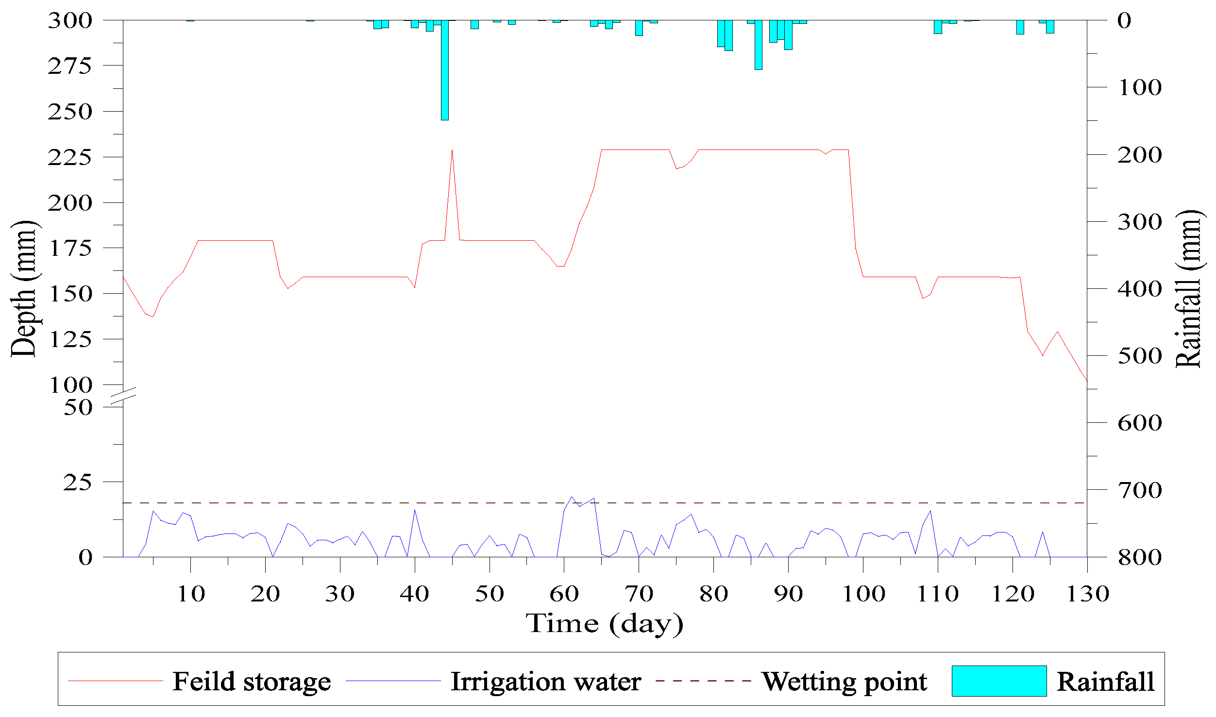 Water 09 00885 g023 Water 09 00885 g023