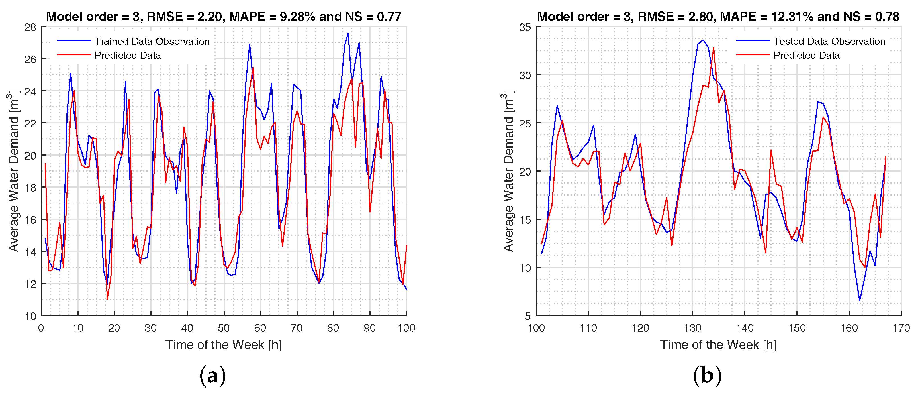 Water 09 00887 g004a