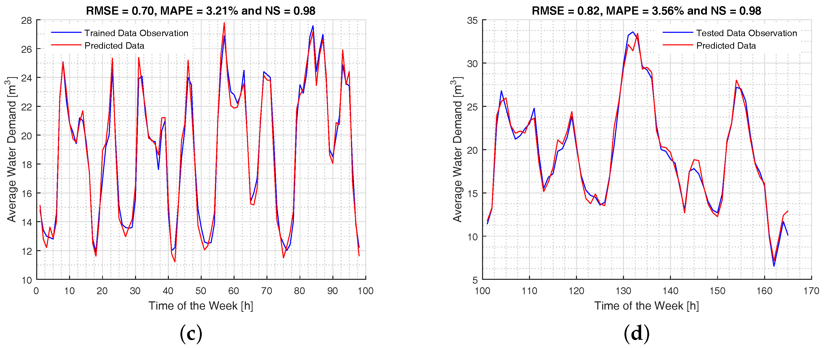 Water 09 00887 g004b