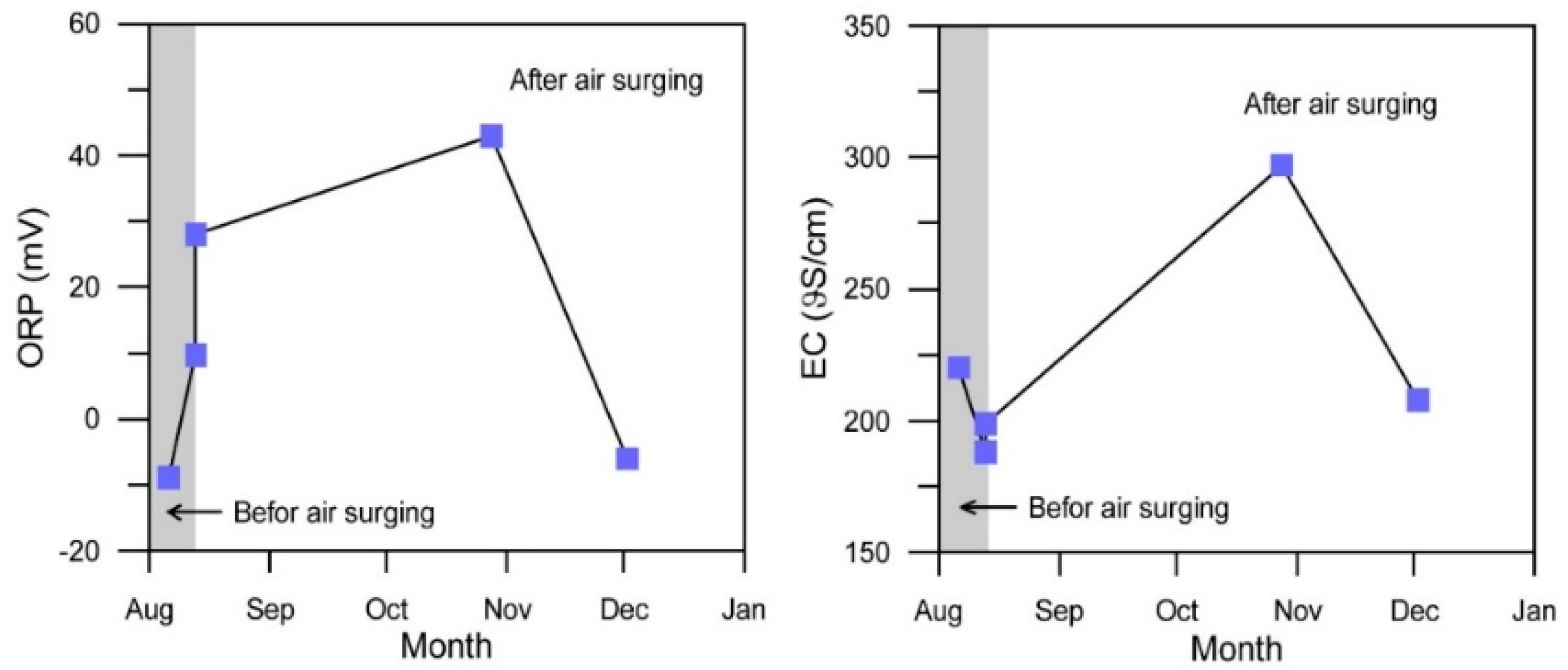 Water 09 00891 g007b