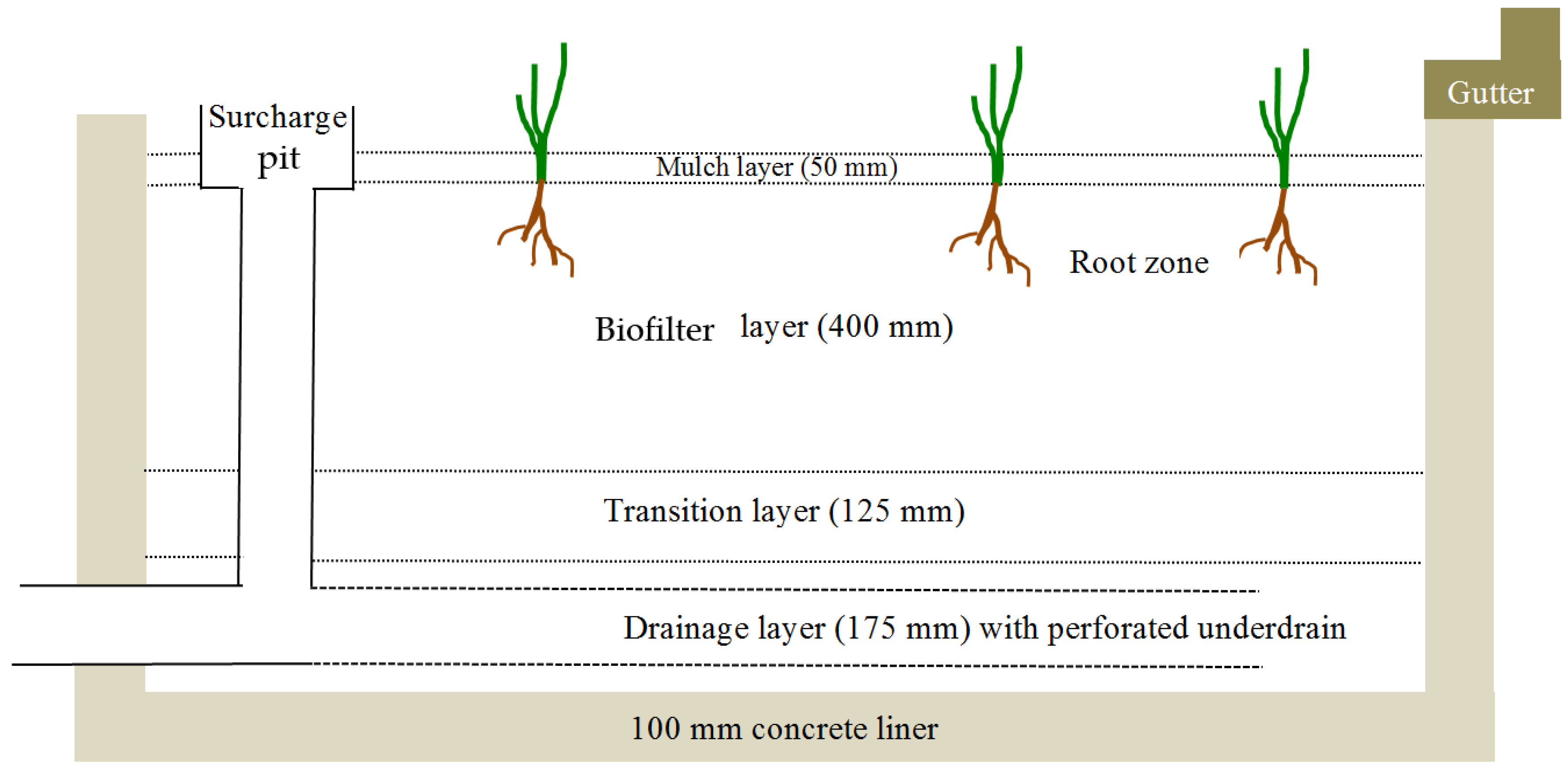 Water 09 00907 g001 Water 09 00907 g001