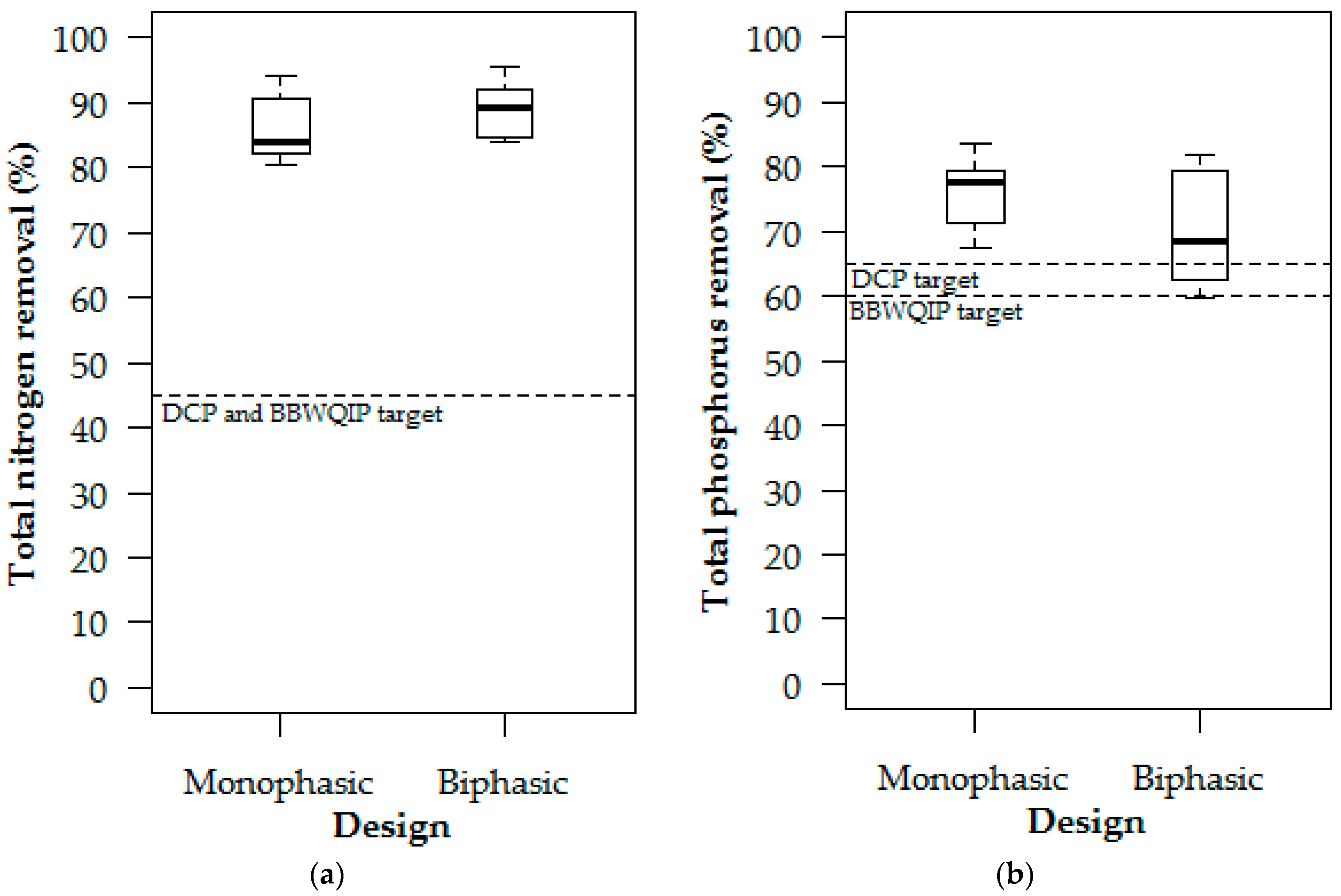 Water 09 00907 g004 Water 09 00907 g004