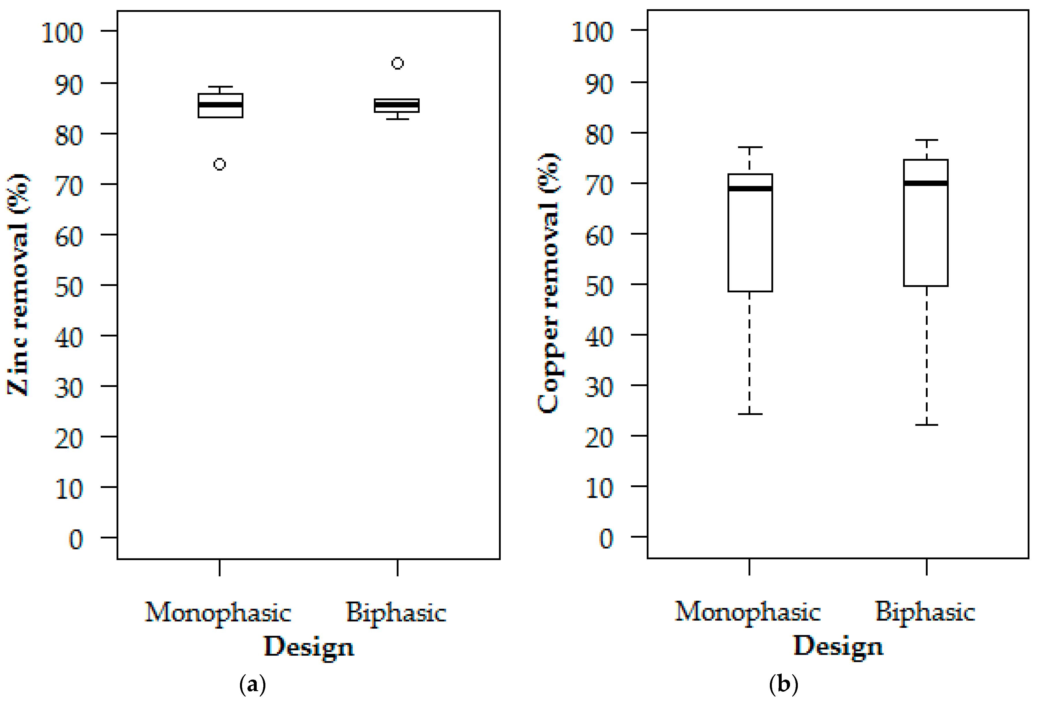 Water 09 00907 g005a Water 09 00907 g005a