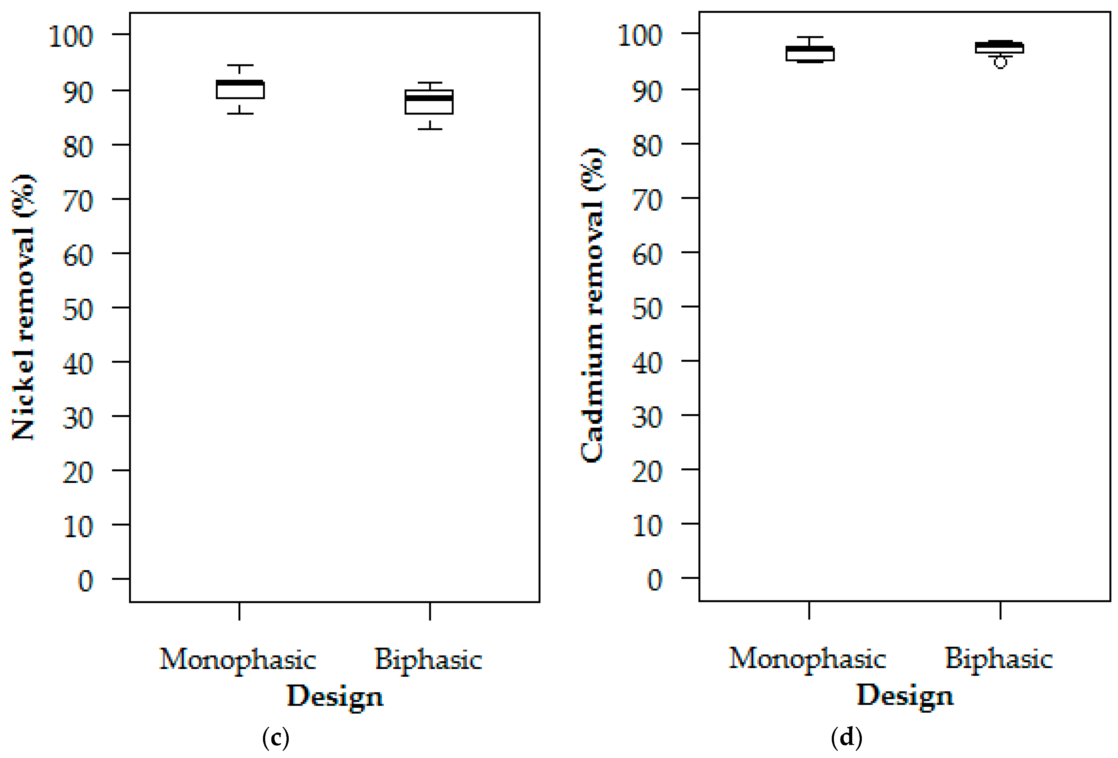 Water 09 00907 g005b Water 09 00907 g005b
