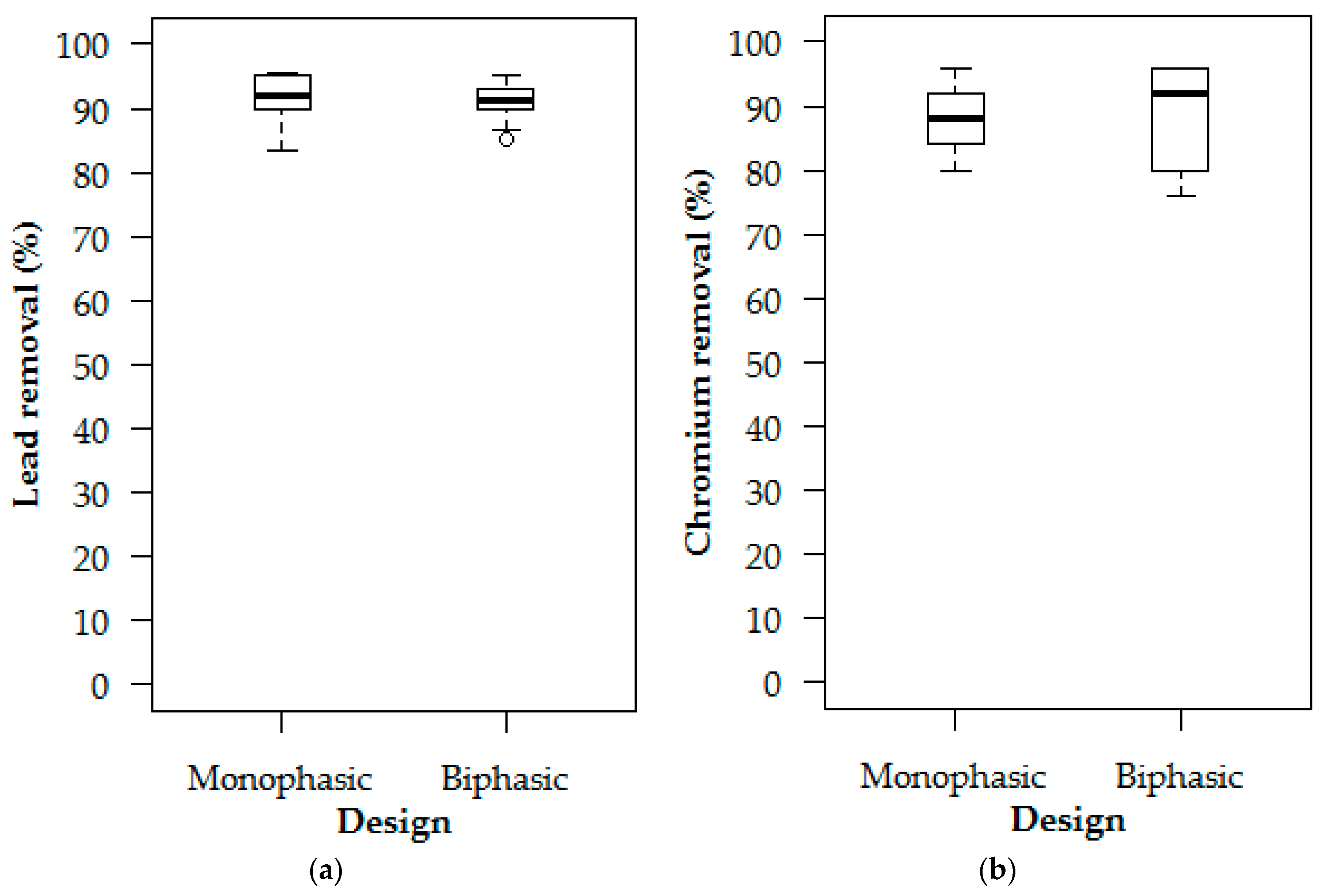 Water 09 00907 g006 Water 09 00907 g006