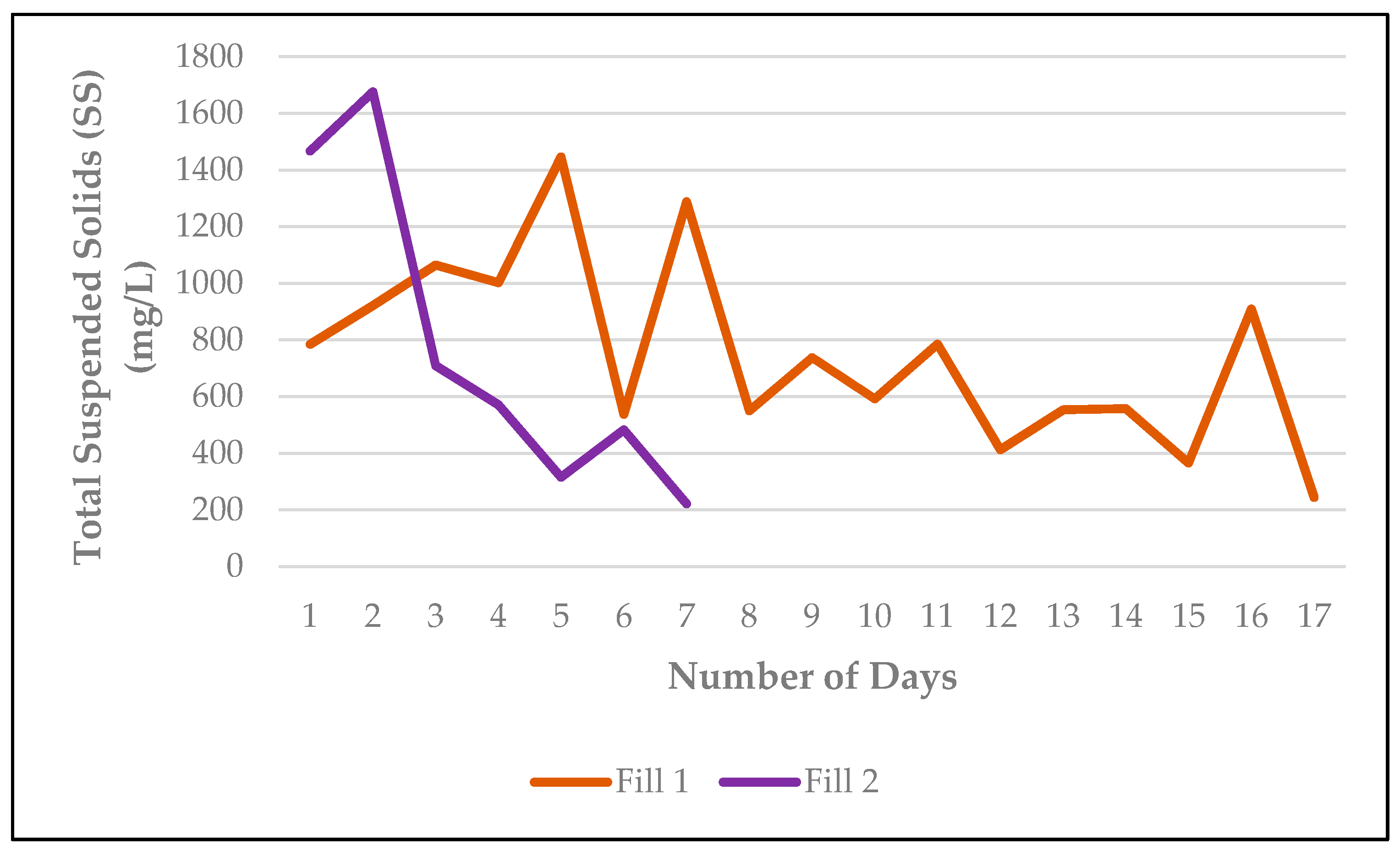 Water 09 00907 g007 Water 09 00907 g007