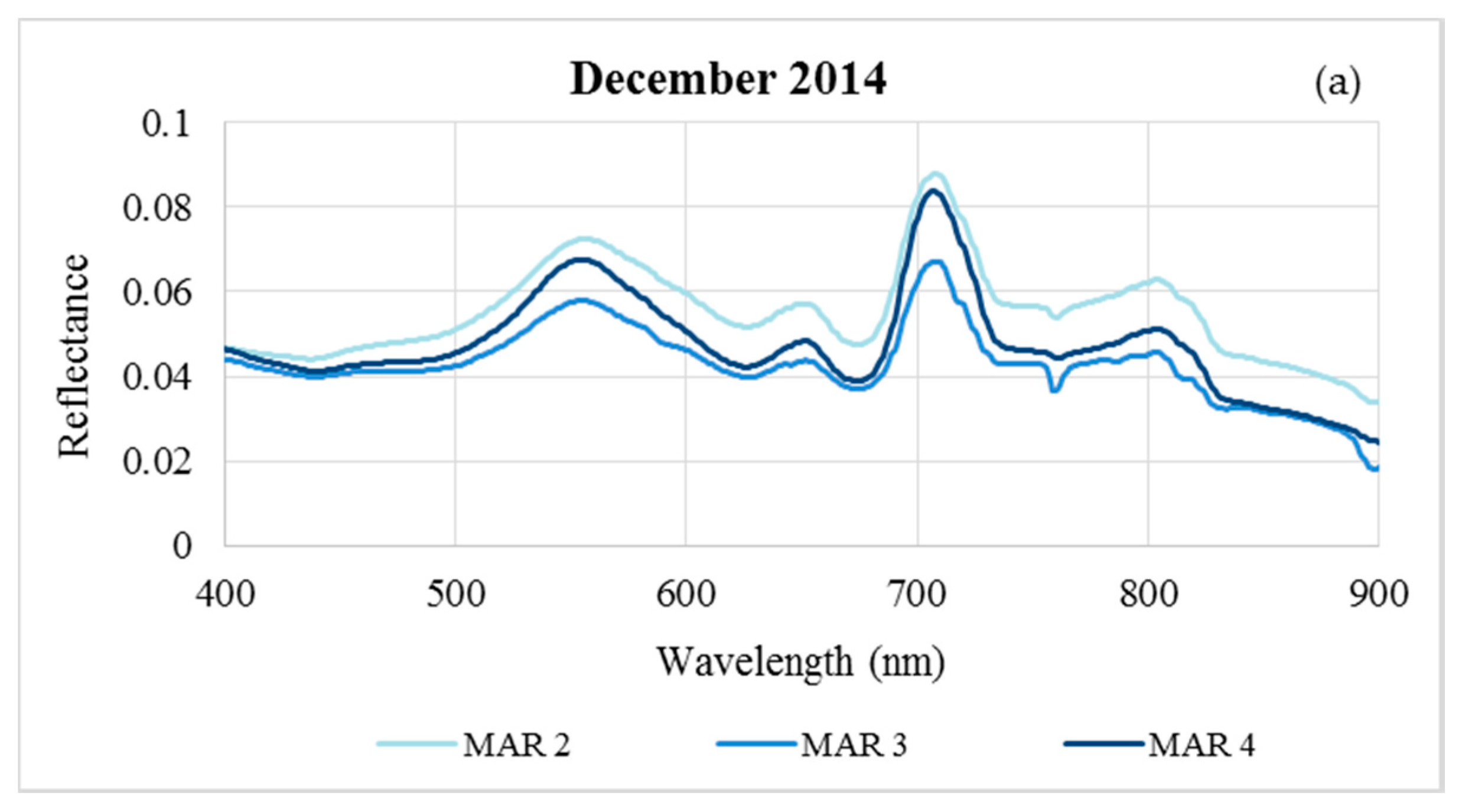 Water 09 00913 g005a