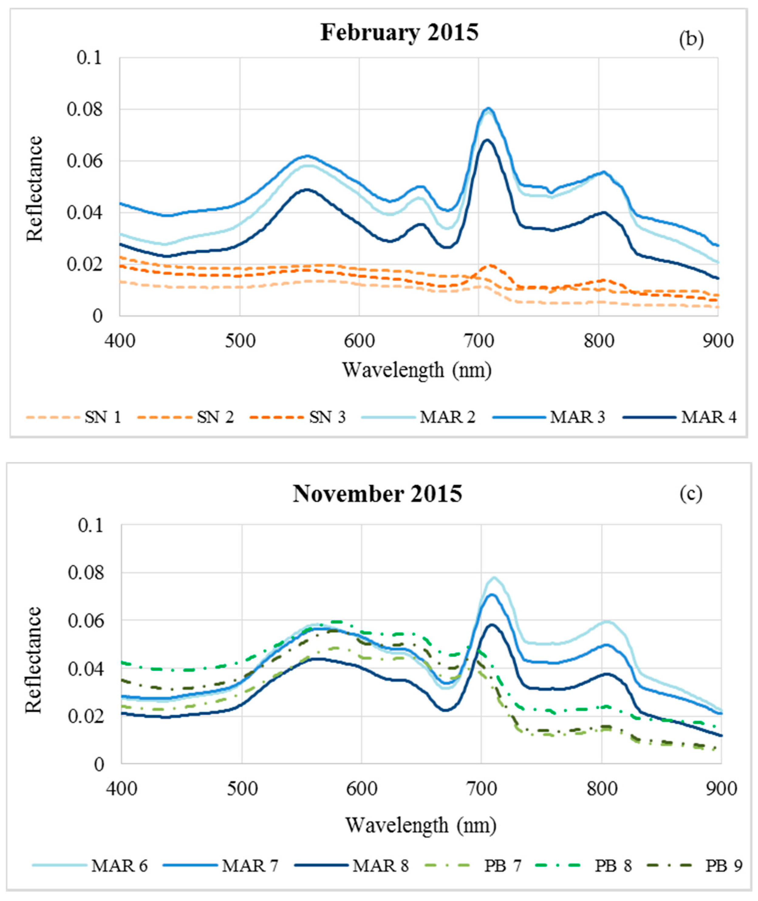 Water 09 00913 g005b