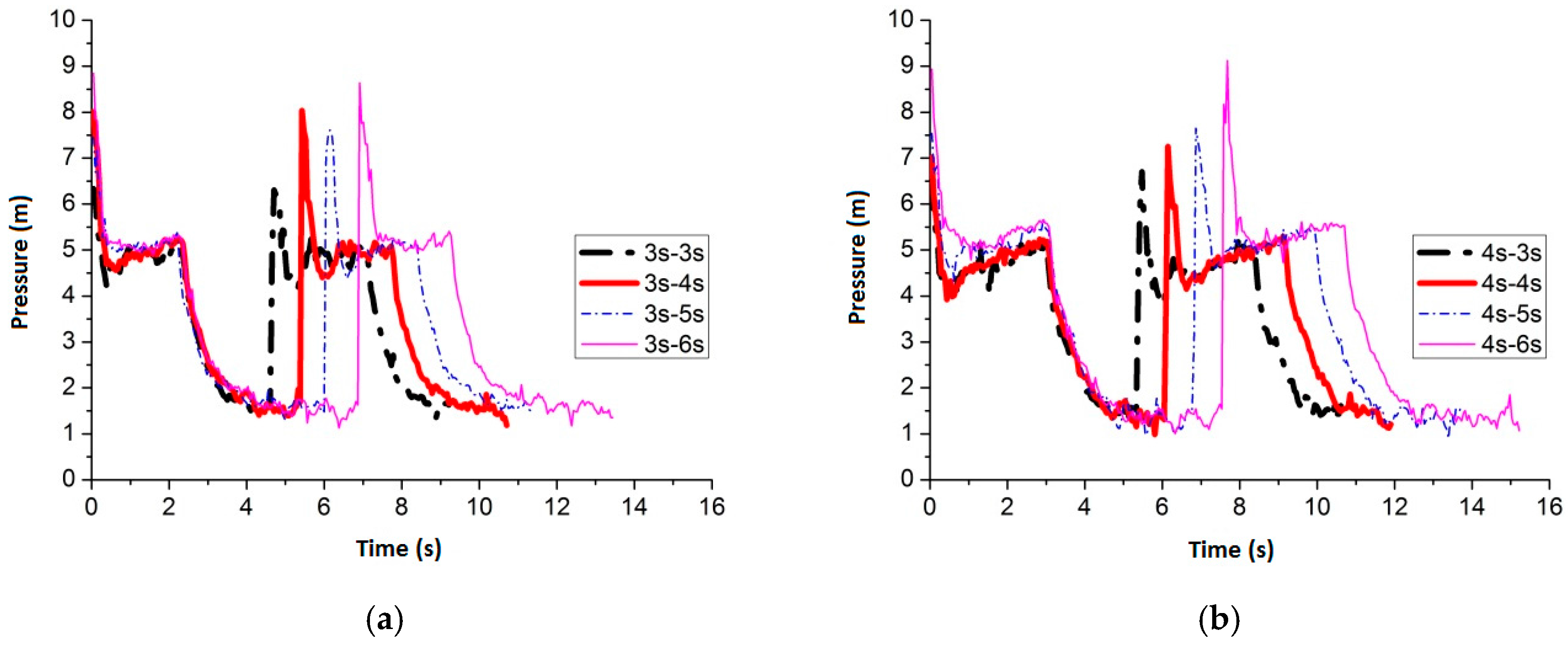 Water 09 00927 g009a