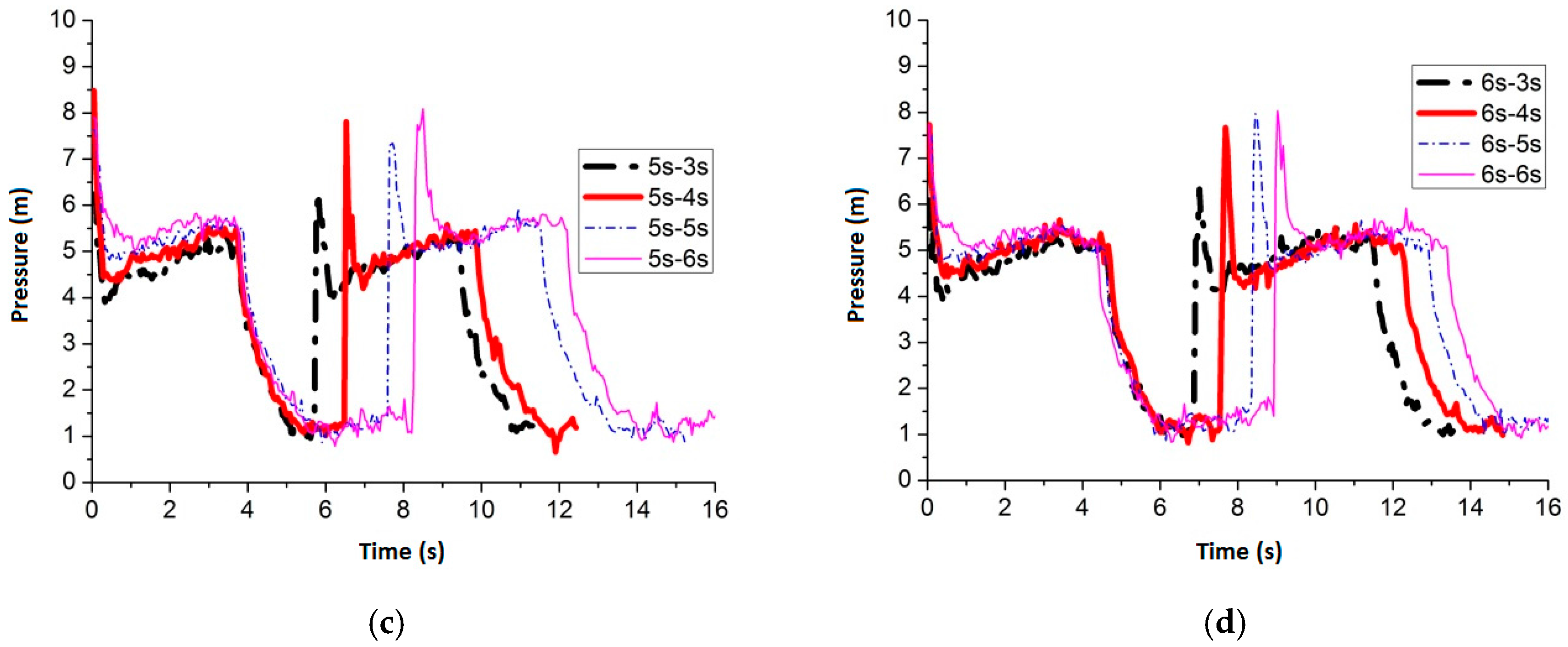 Water 09 00927 g009b