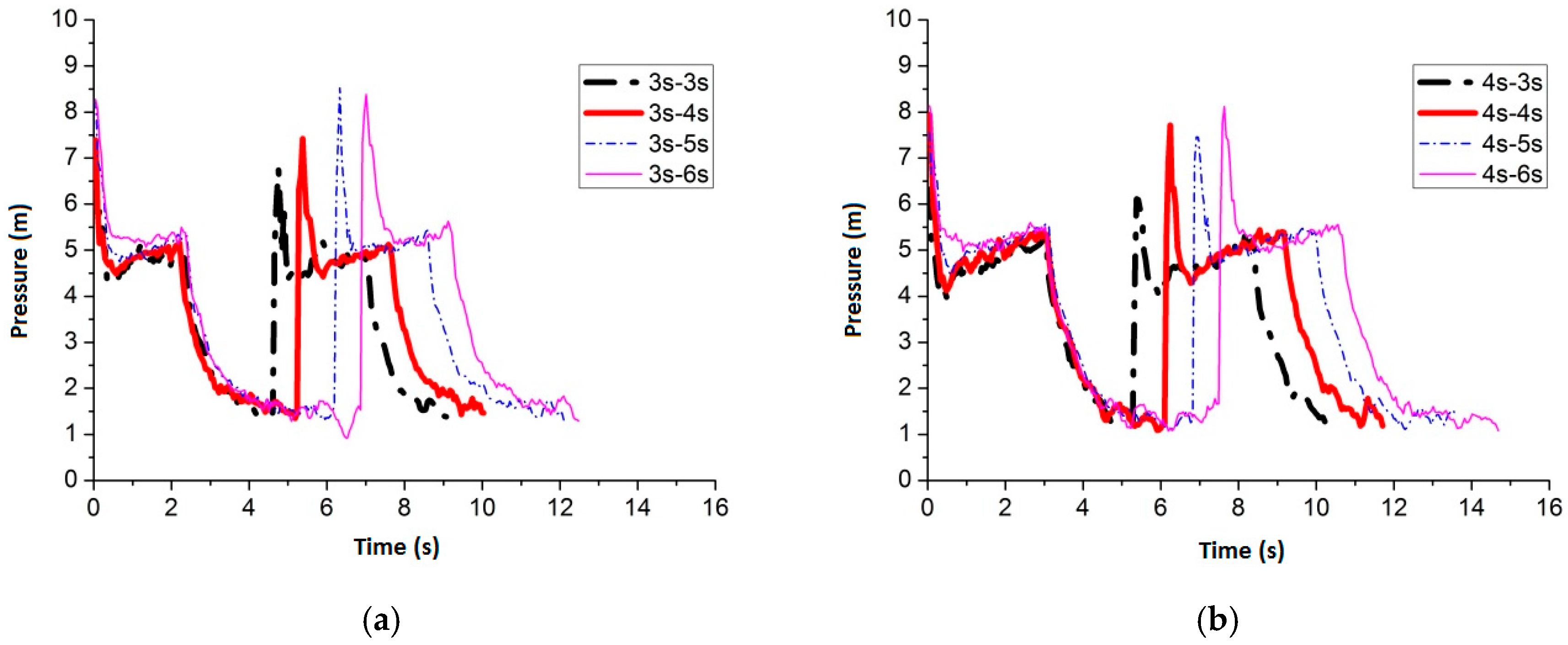 Water 09 00927 g015a