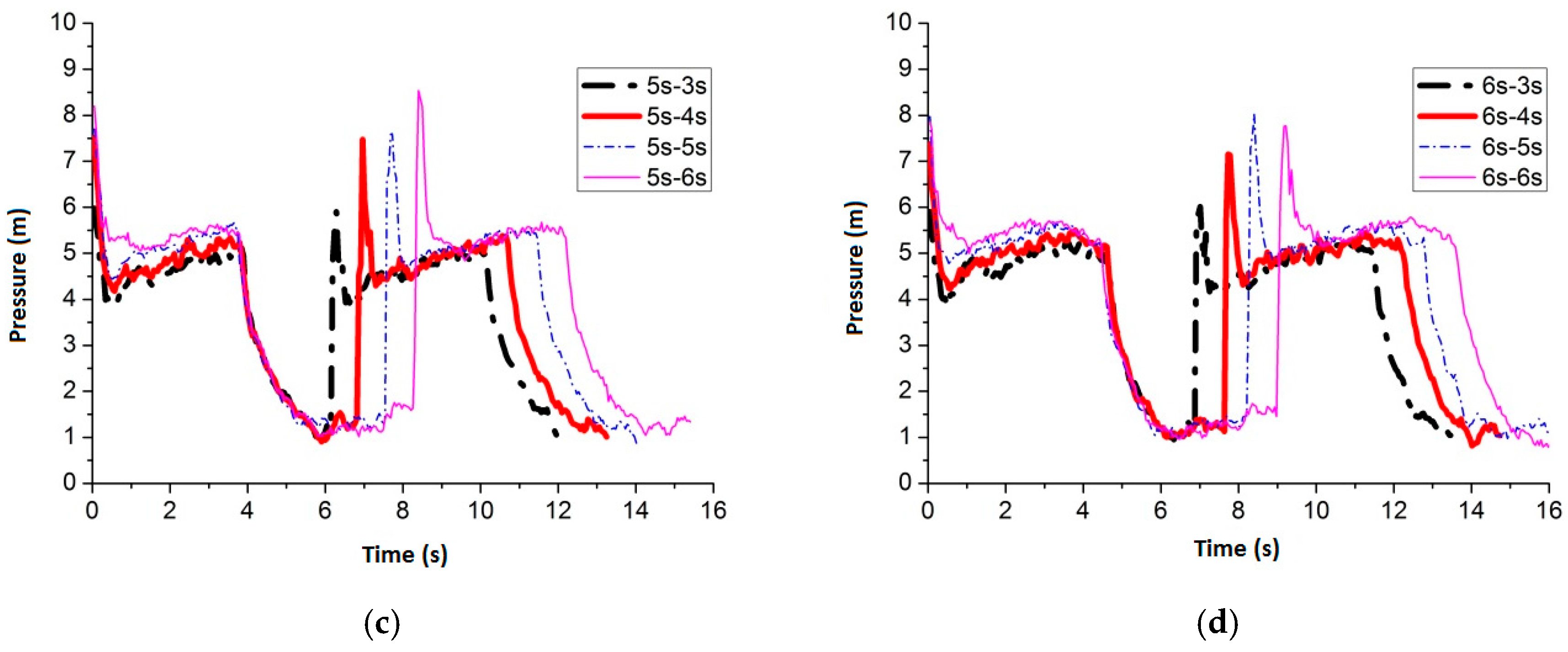 Water 09 00927 g015b