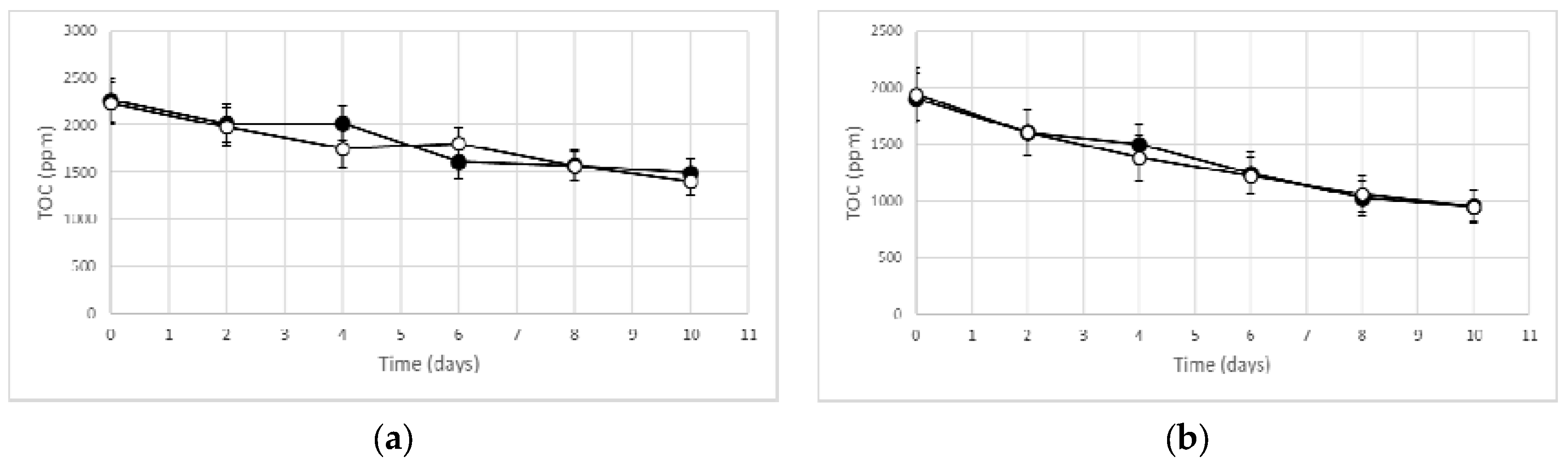 Water 09 00935 g004 Water 09 00935 g004