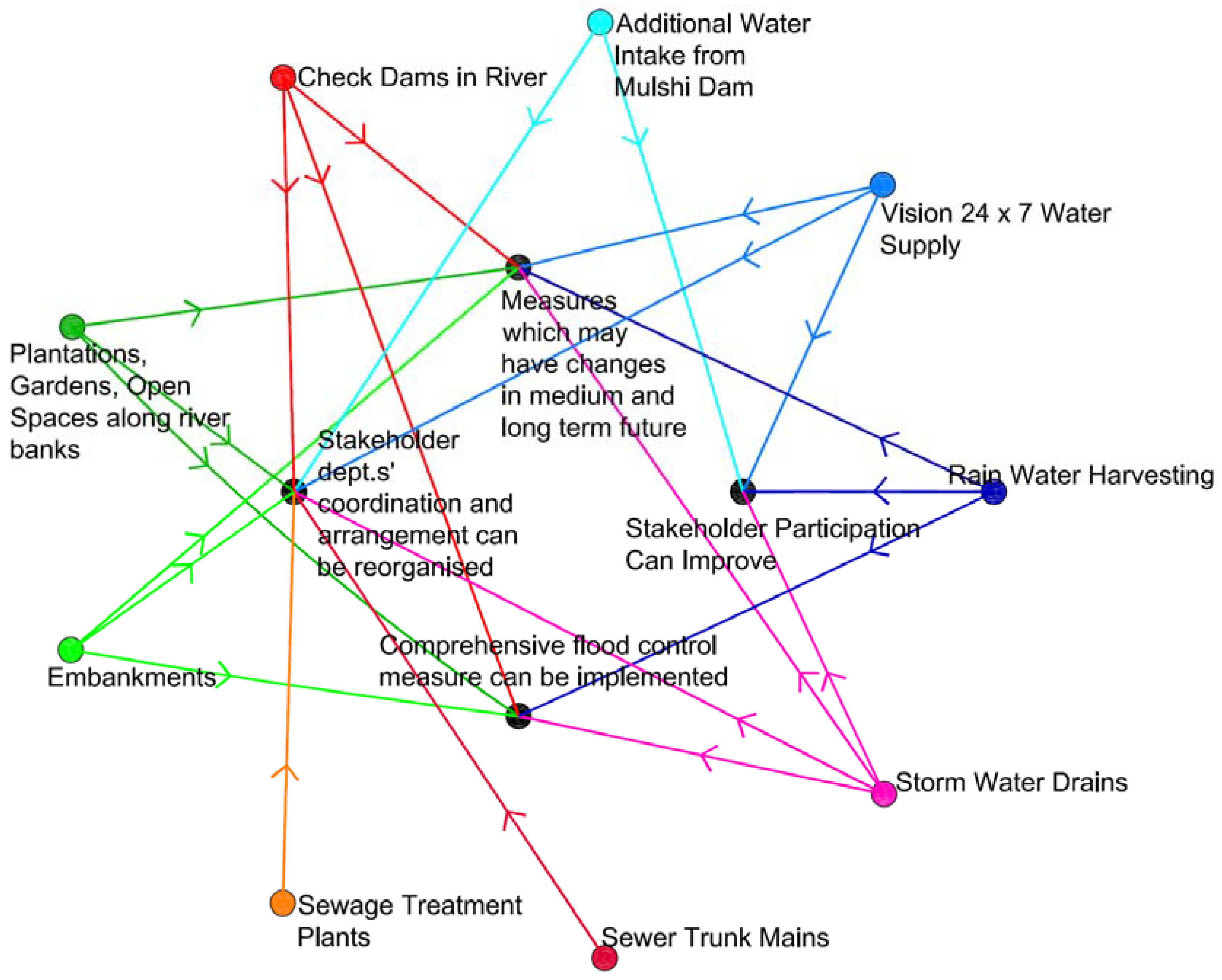 Water 09 00939 g007