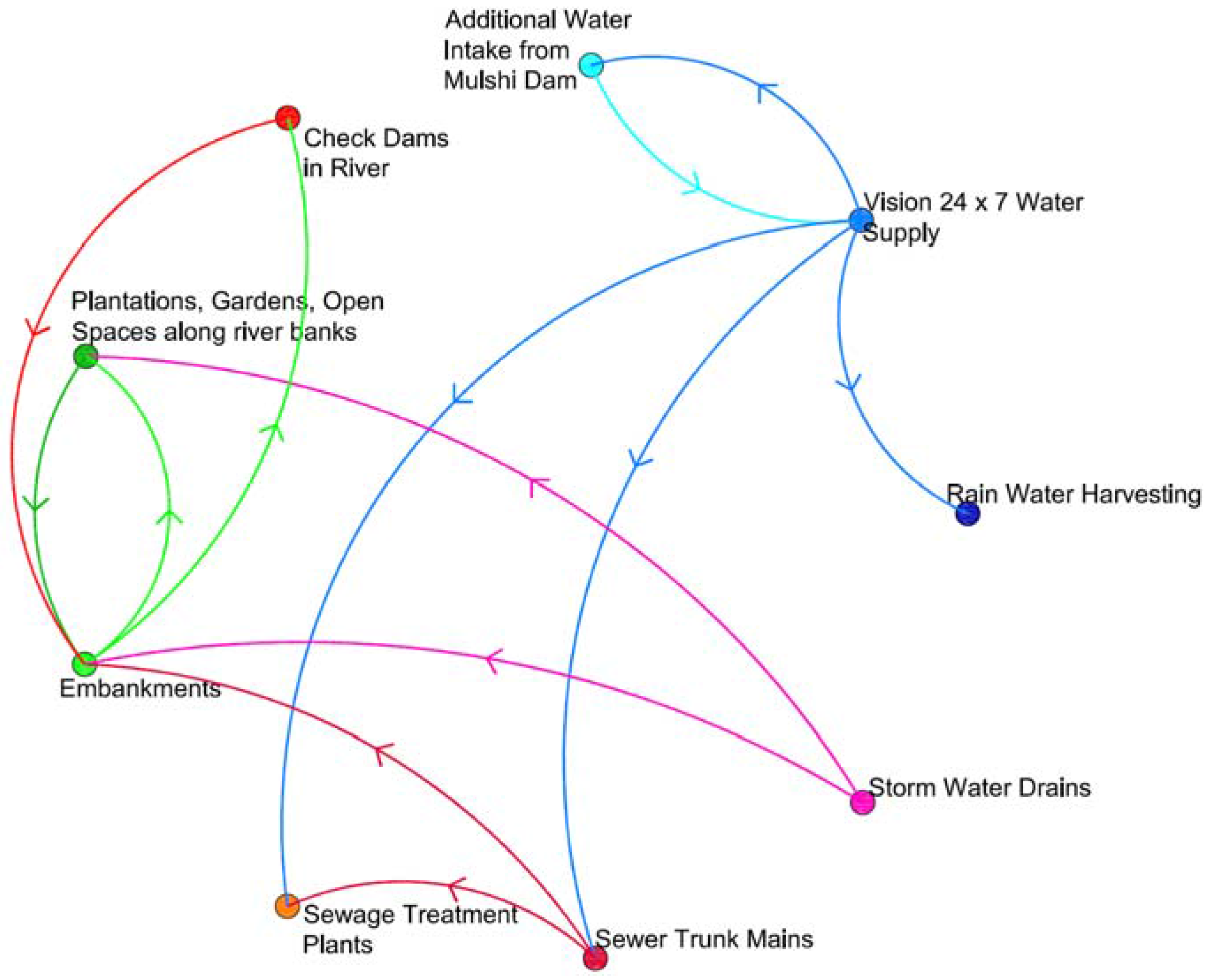Water 09 00939 g008