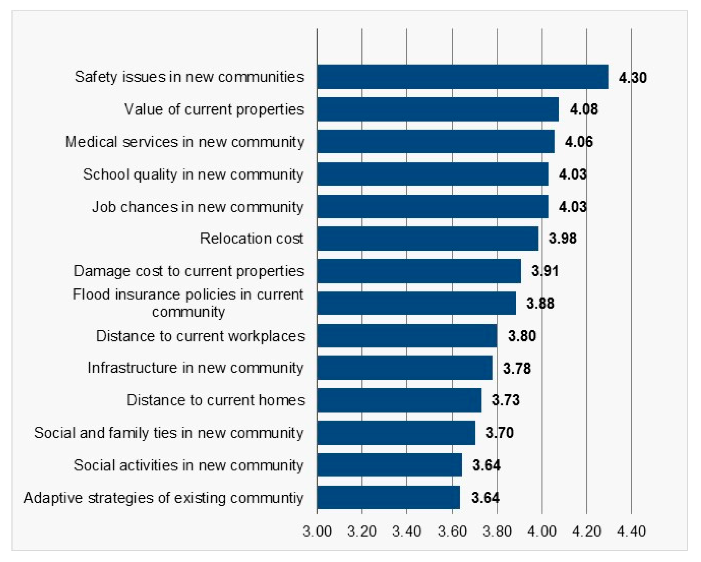 Water 09 00941 g002 Water 09 00941 g002