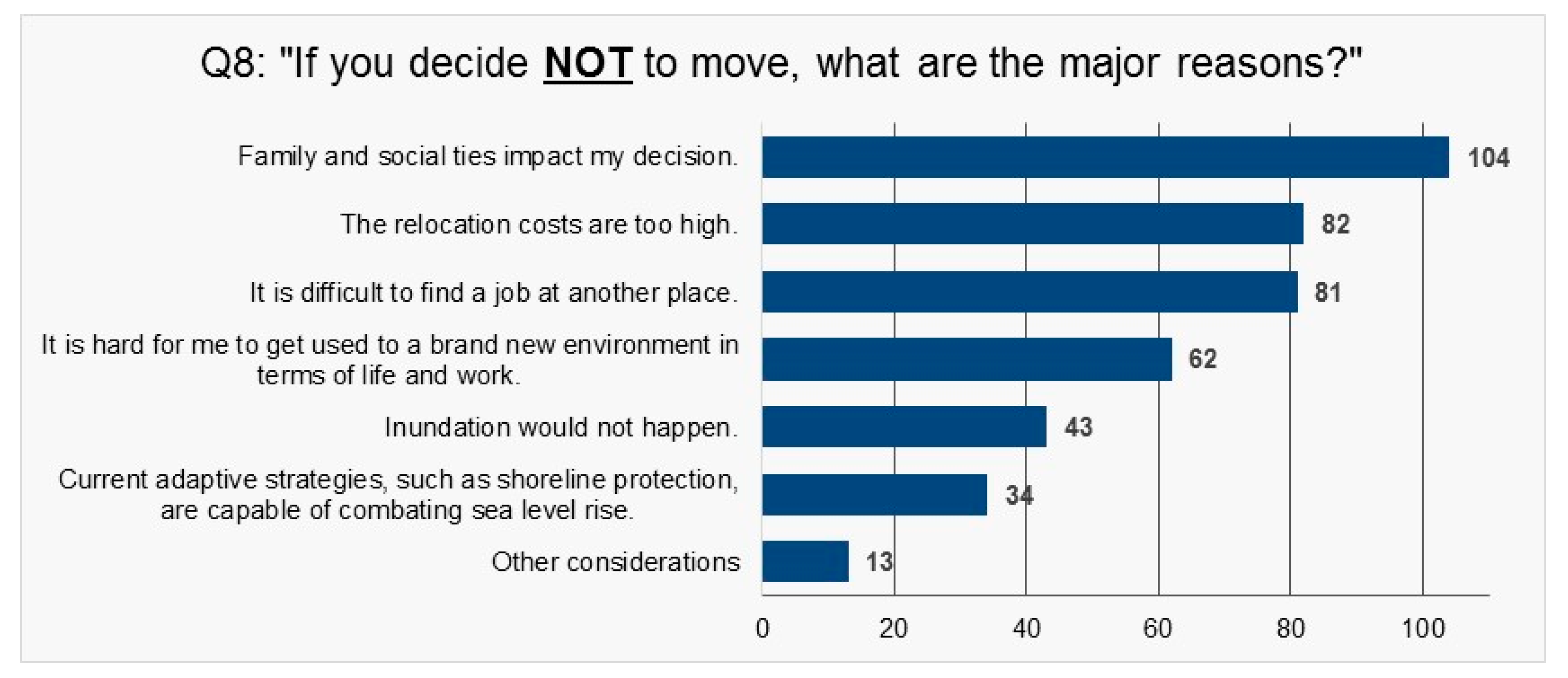 Water 09 00941 g004 Water 09 00941 g004