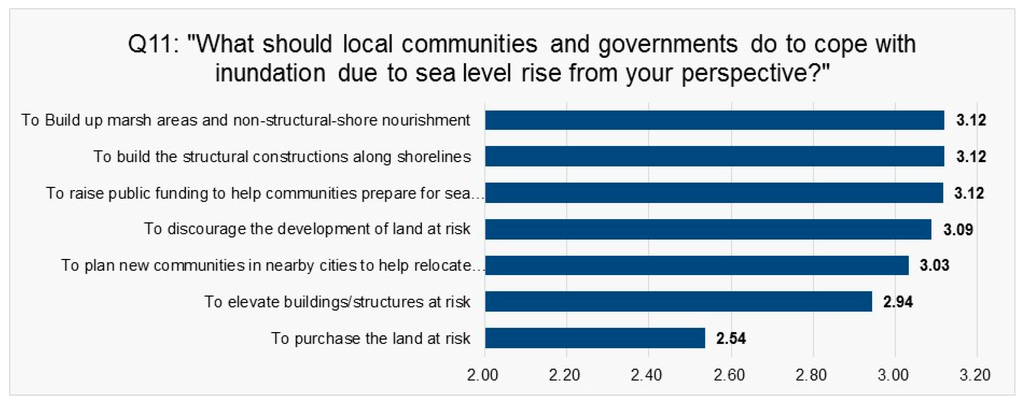 Water 09 00941 g006 Water 09 00941 g006