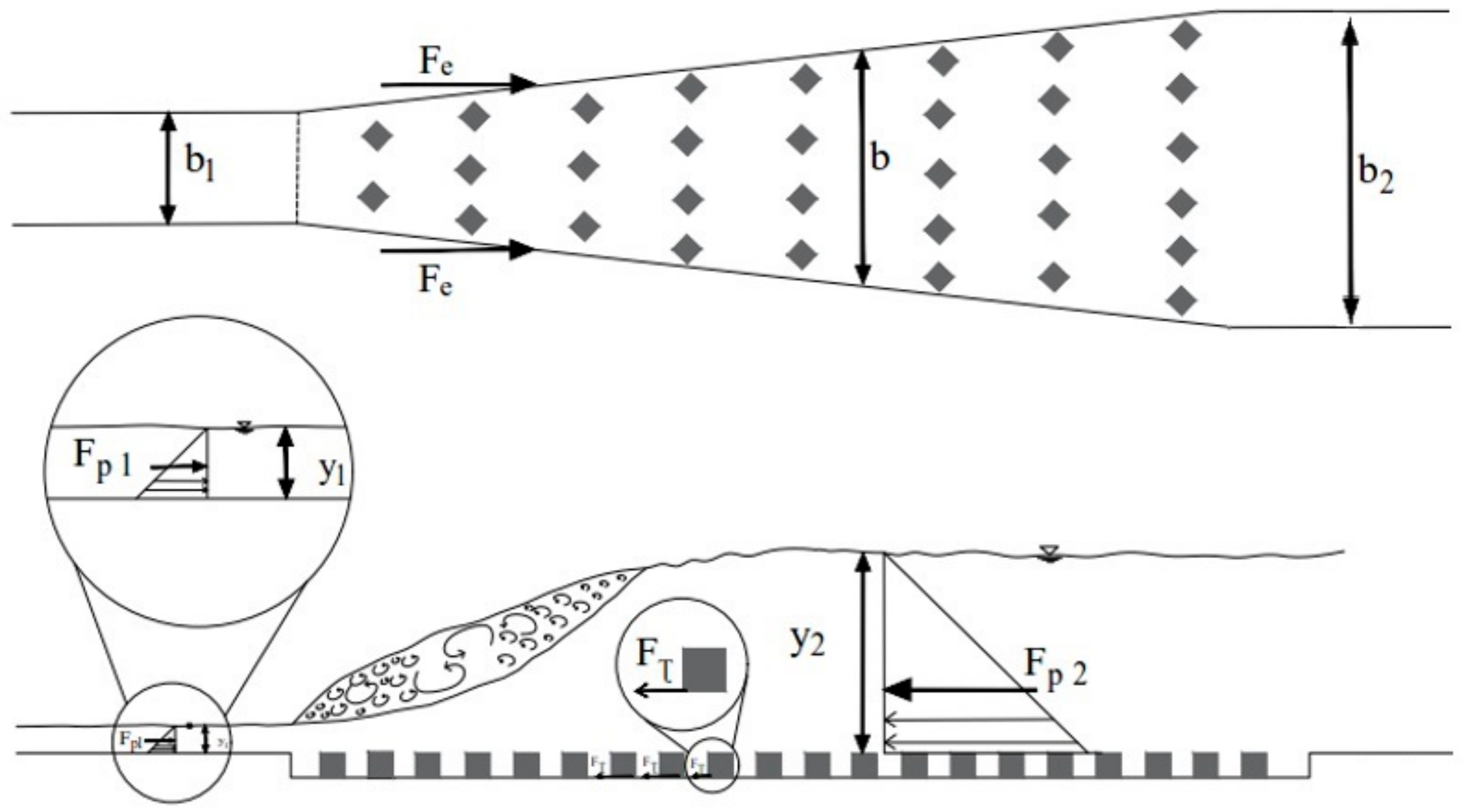 Water 09 00945 g001 Water 09 00945 g001