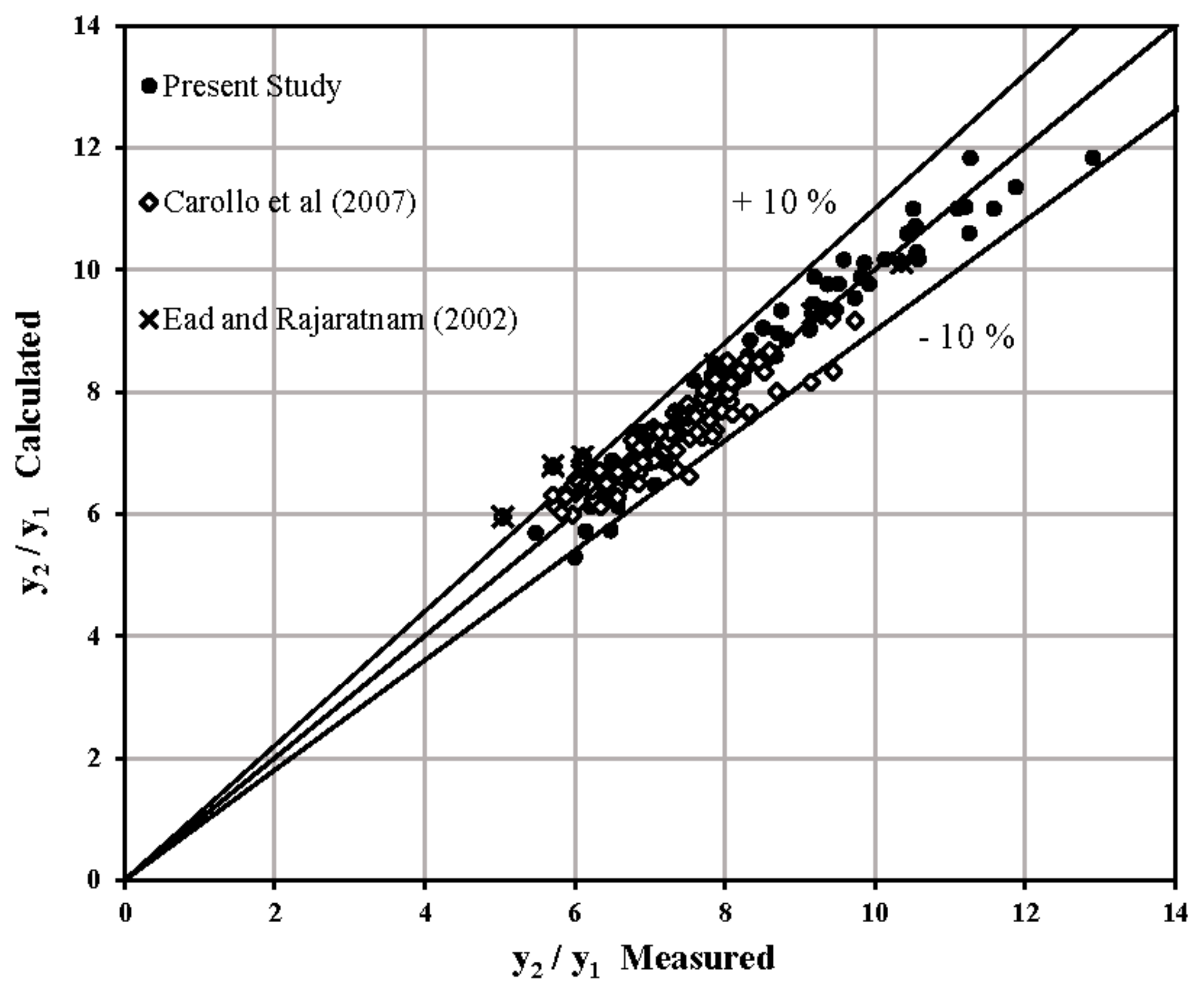 Water 09 00945 g005 Water 09 00945 g005