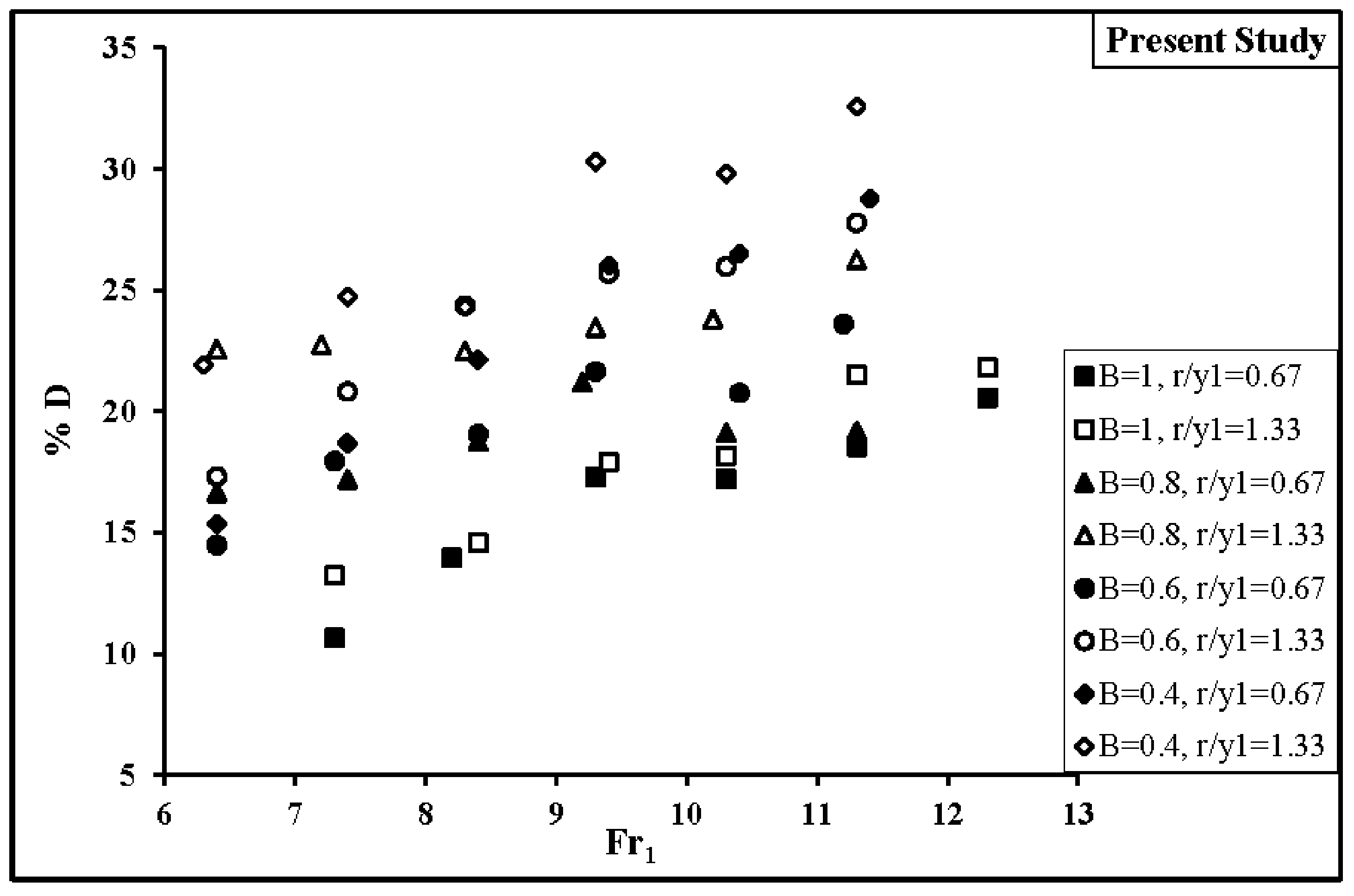Water 09 00945 g006 Water 09 00945 g006