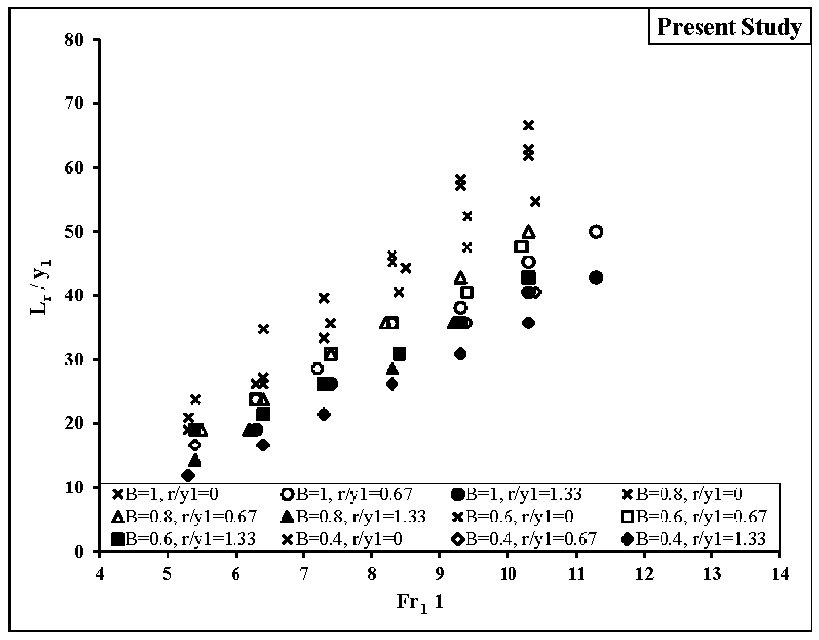 Water 09 00945 g008 Water 09 00945 g008