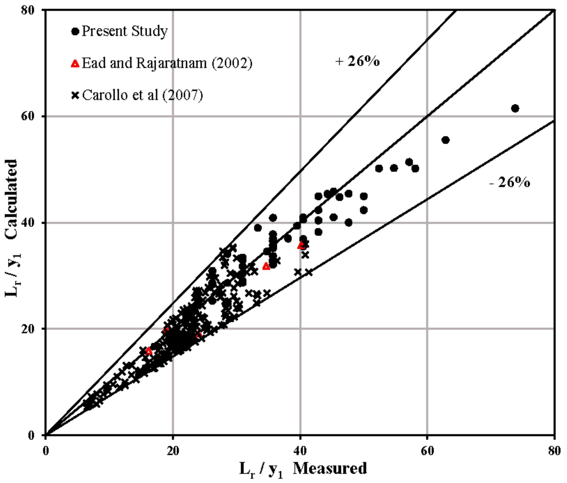 Water 09 00945 g010 Water 09 00945 g010