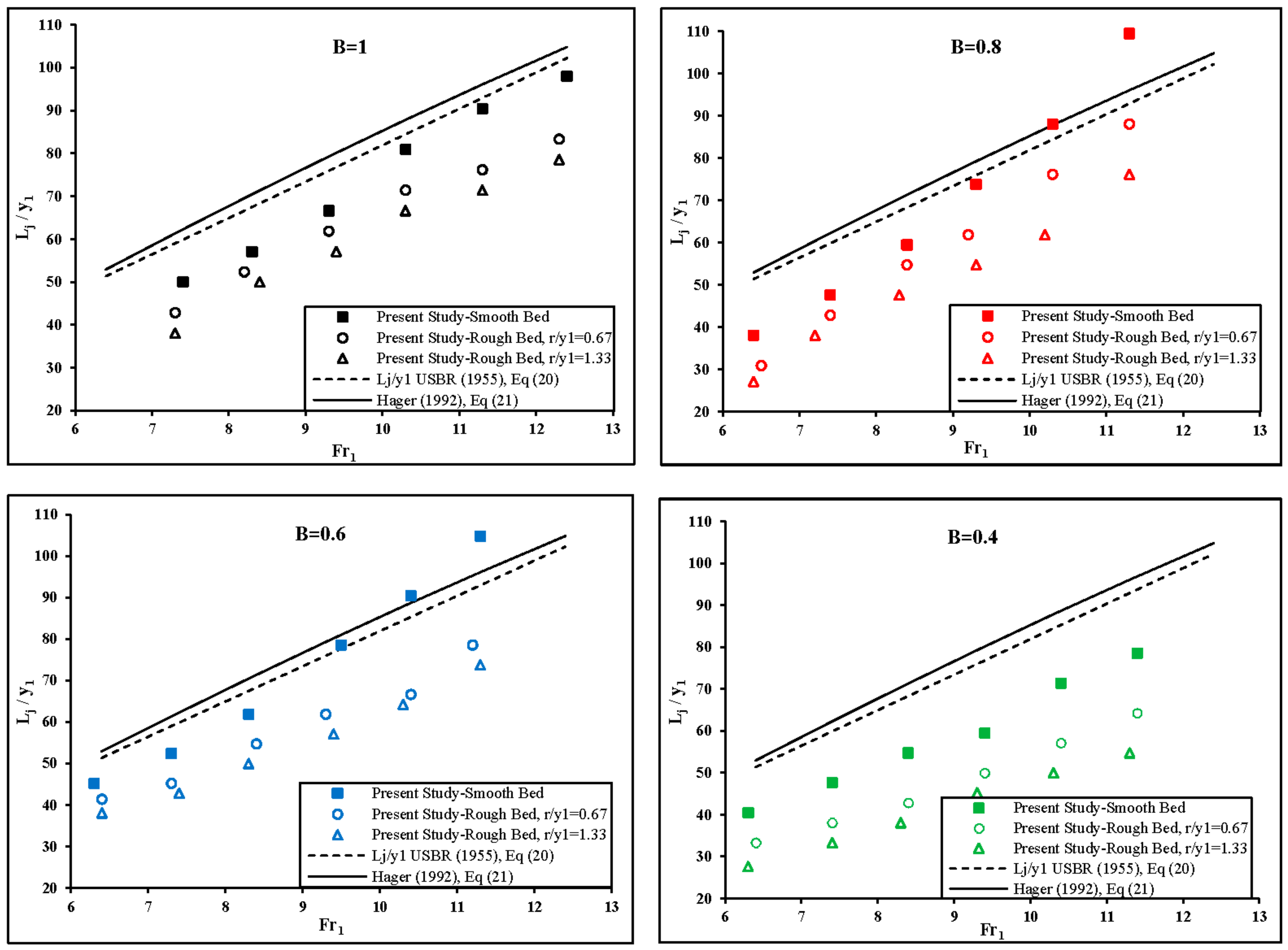 Water 09 00945 g011 Water 09 00945 g011